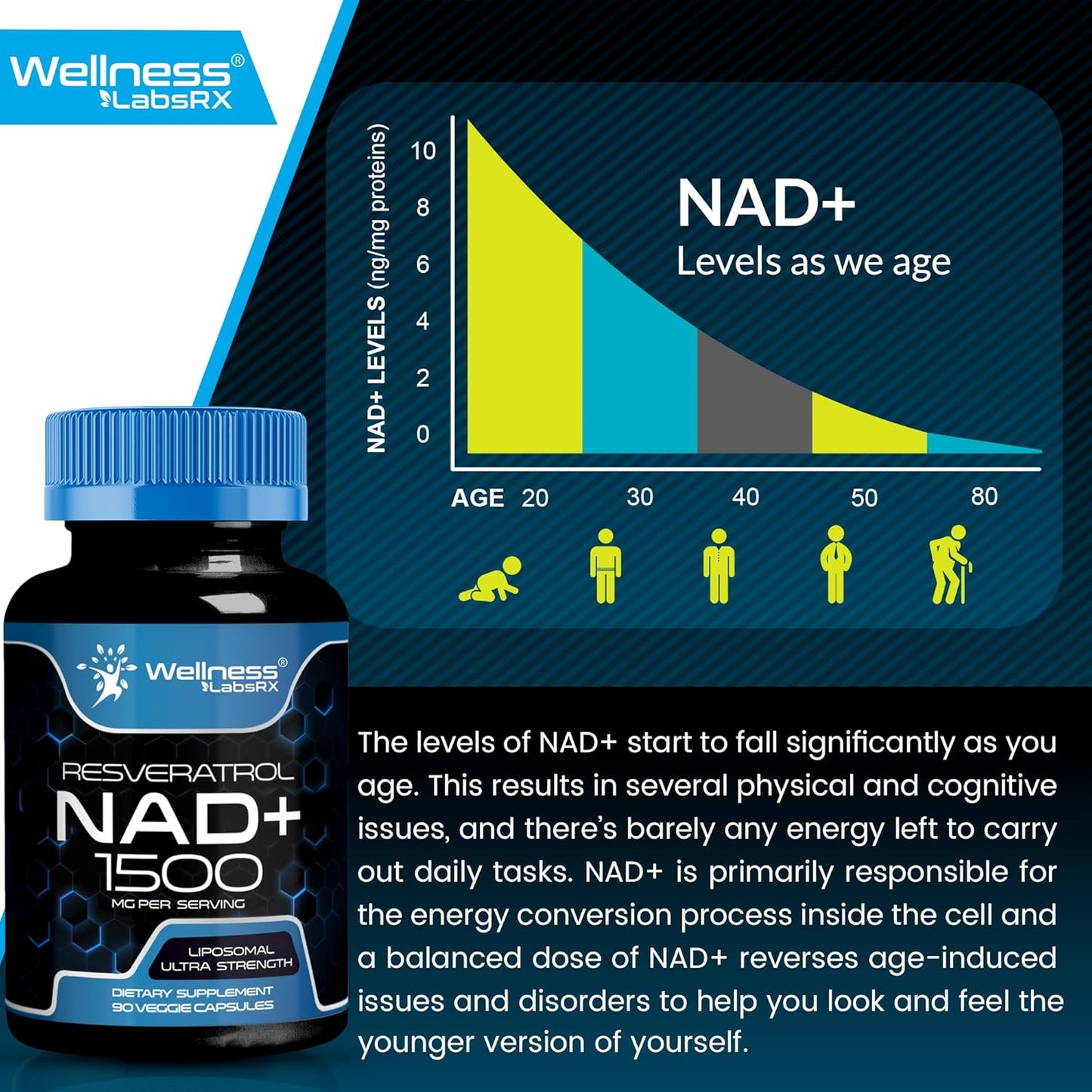 Ultra Strength Liposomal NAD+ Supplement with Resveratrol - 1500mg NAD Plus Boosting Capsules for Cellular Health, Stamina & Healthy Aging - Made in USA by Wellness LabsRX