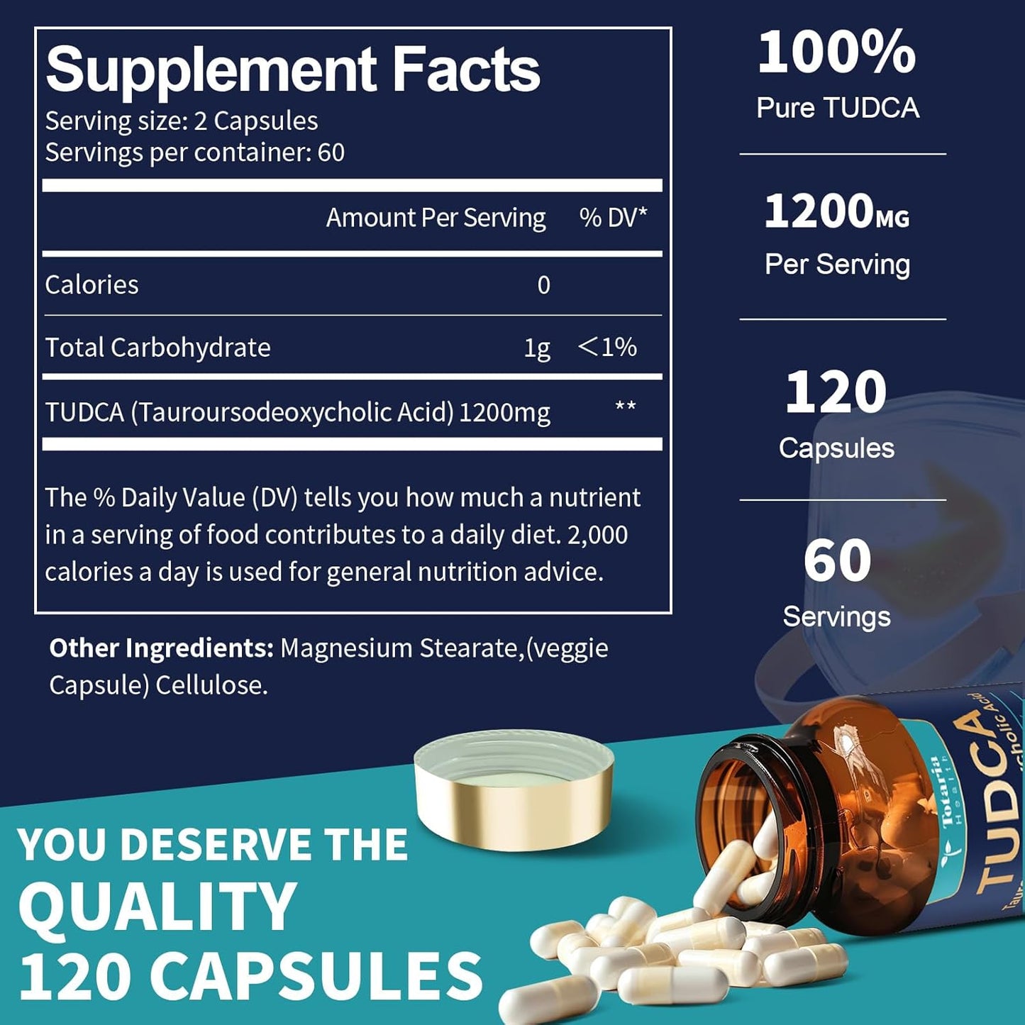 Ultra Strength Pure TUDCA Supplement - Pack of 2, 1200mg (Tauroursodeoxycholic Acid) Capsules for Liver & Gallbladder Cleanse - Vegan Liver Support