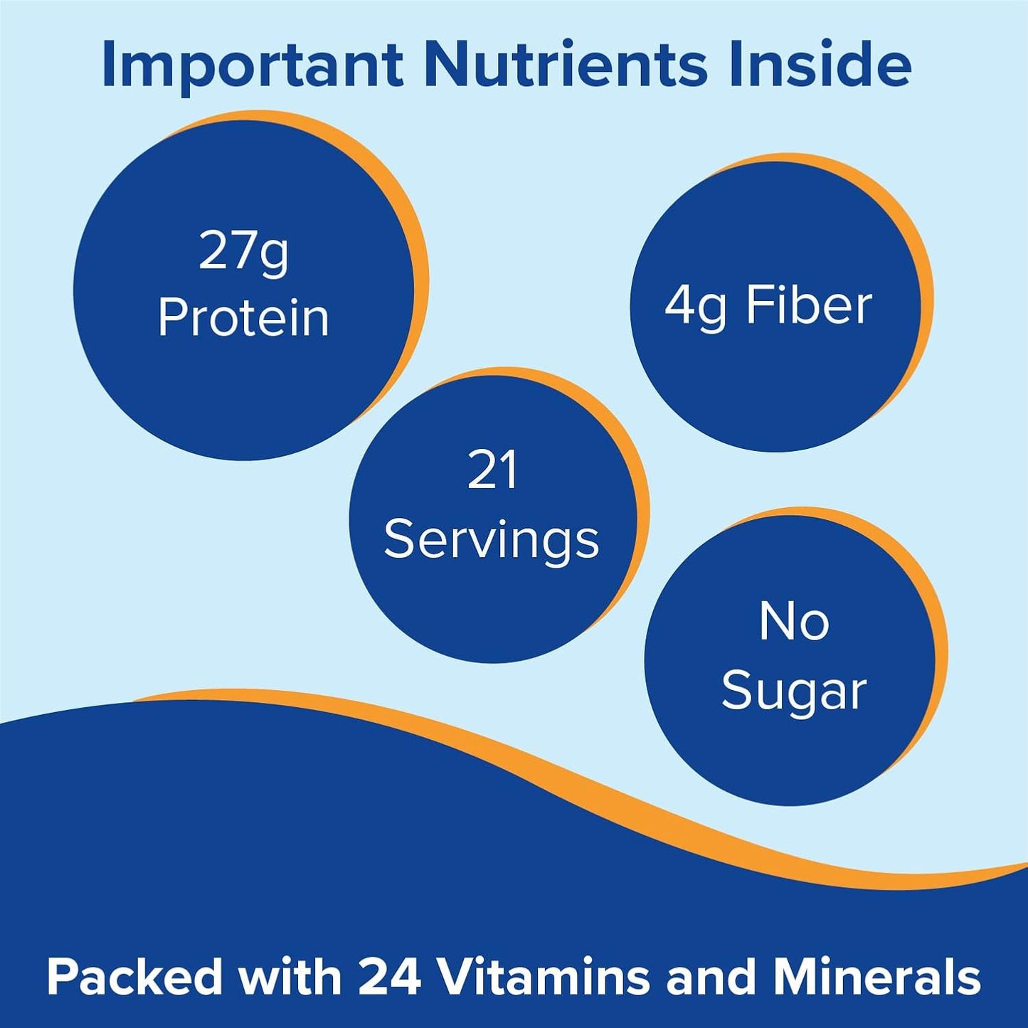 Unflavored Bariatric Fusion Meal Replacement Powder - 27g Protein, 21 Servings for Gastric Surgery Patients - Gluten-Free & Sugar-Free