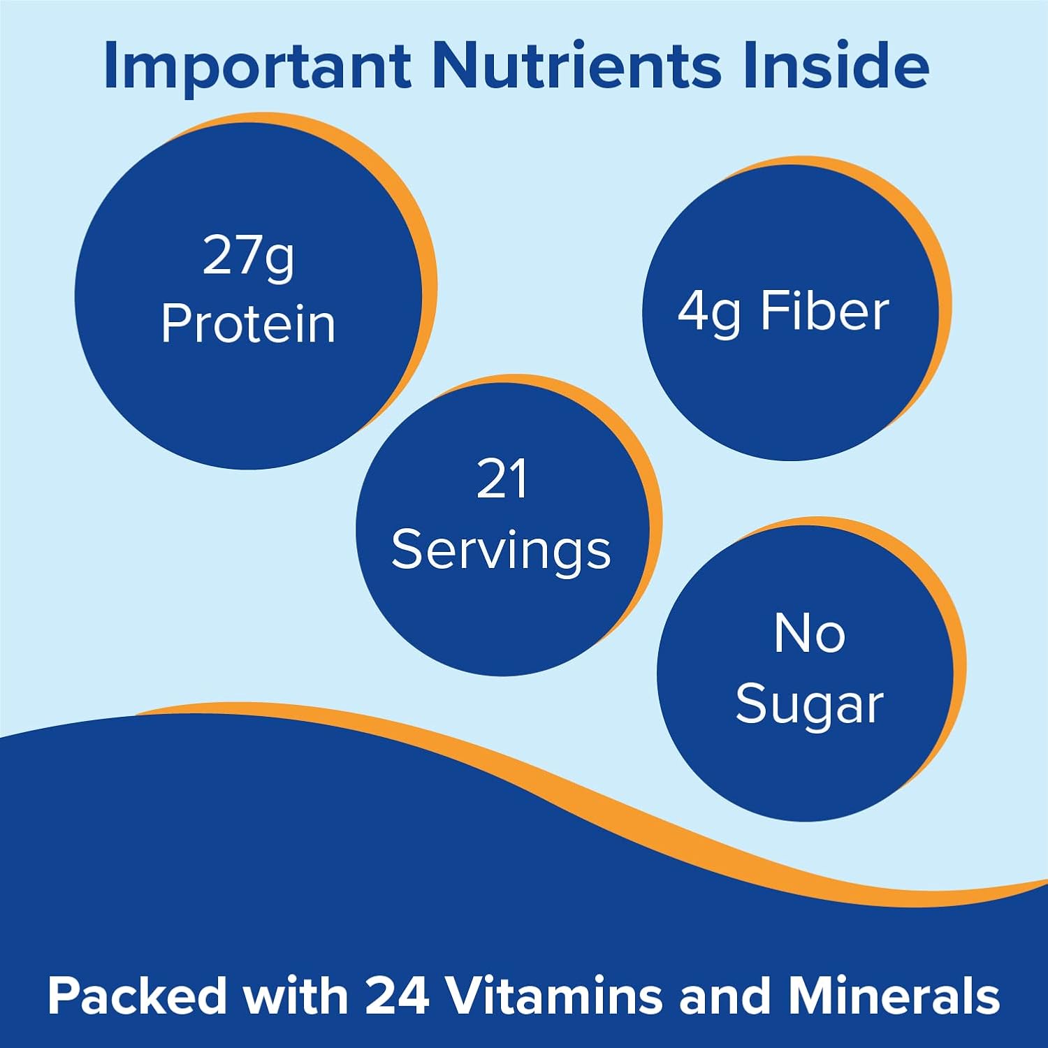 Unflavored Bariatric Fusion Meal Replacement Powder - 27g Protein, 21 Servings for Gastric Surgery Patients - Gluten-Free & Sugar-Free