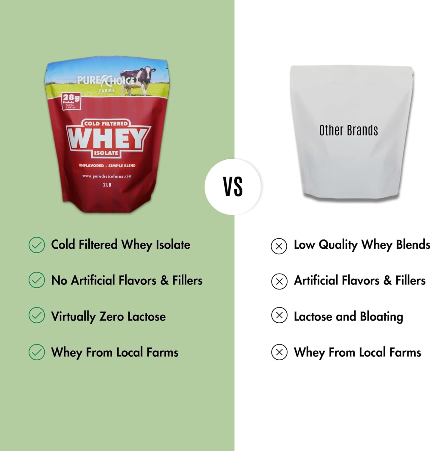 Unflavored Whey Protein Isolate Powder - 28g Protein, Sugar-Free, Undenatured, Pure Choice - 12 oz