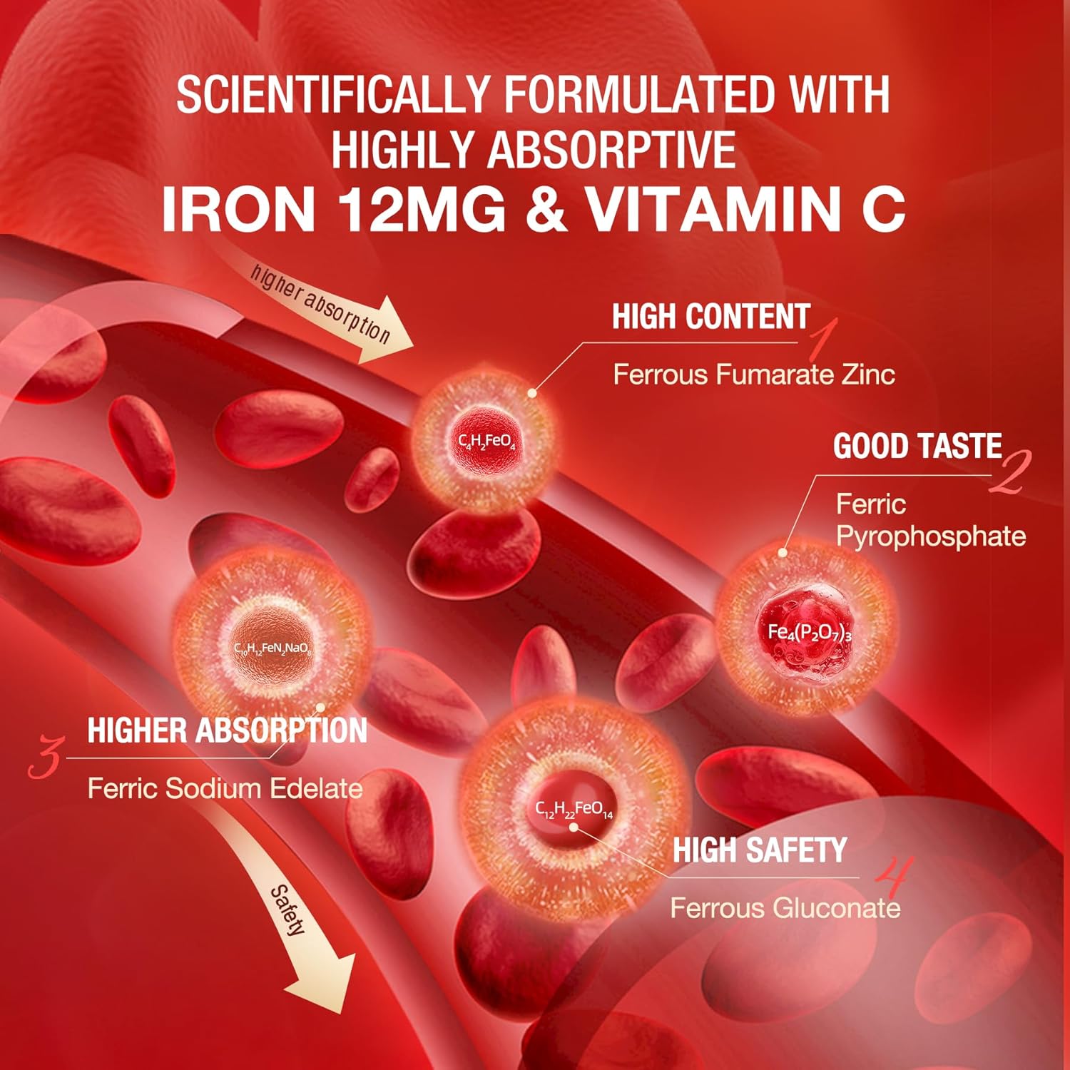 Unichi Rose Iron Gummy with 12mg Highly Absorptive Iron and Vitamin C for Healthy Blood, Rose & Date Flavor - 60 Count