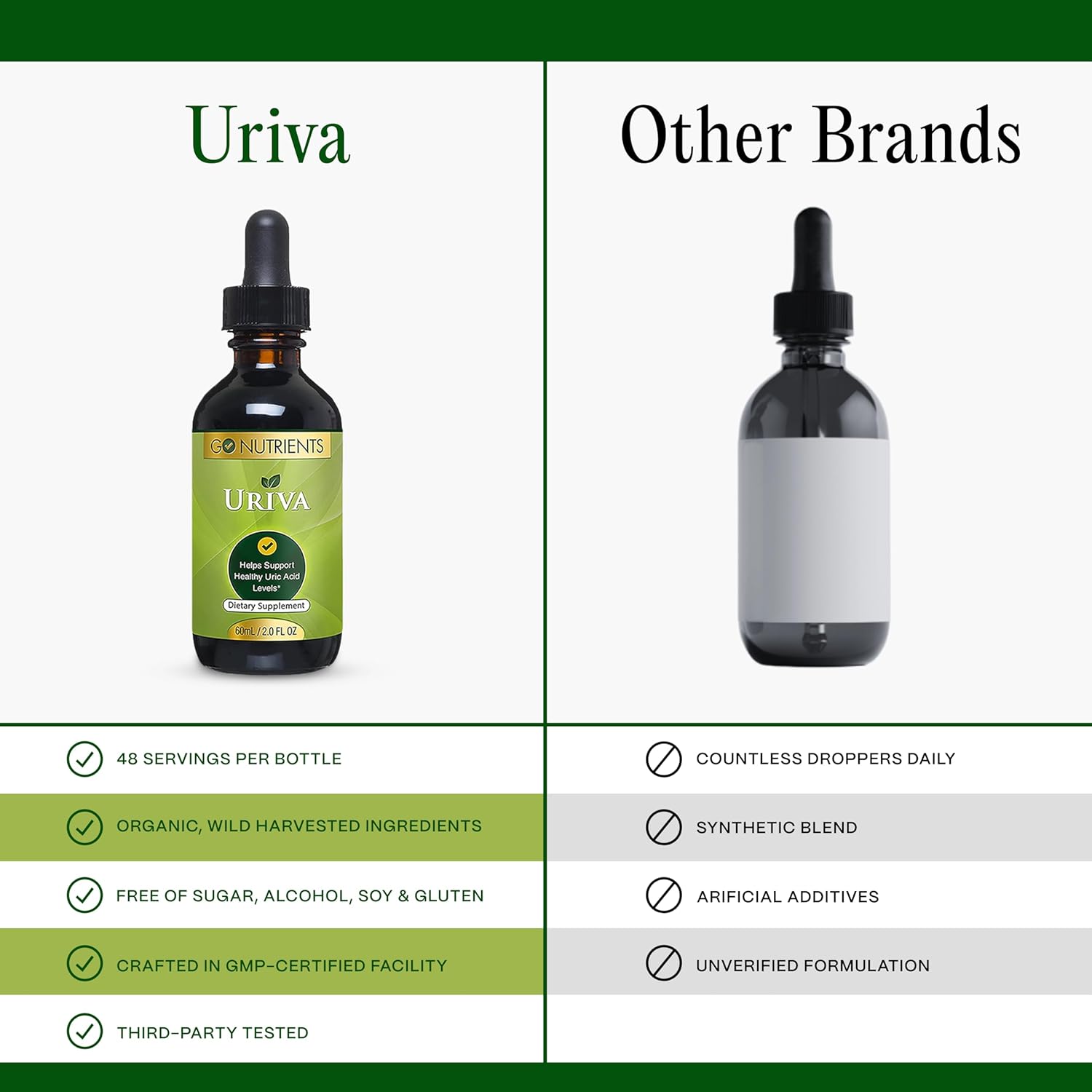 Uriva Advanced Uric Acid Flush Cleanse with Tart Cherry, Celery Seed, Turmeric - High Absorption Liquid Drops - Joints & Kidney Support - 2.0 oz.