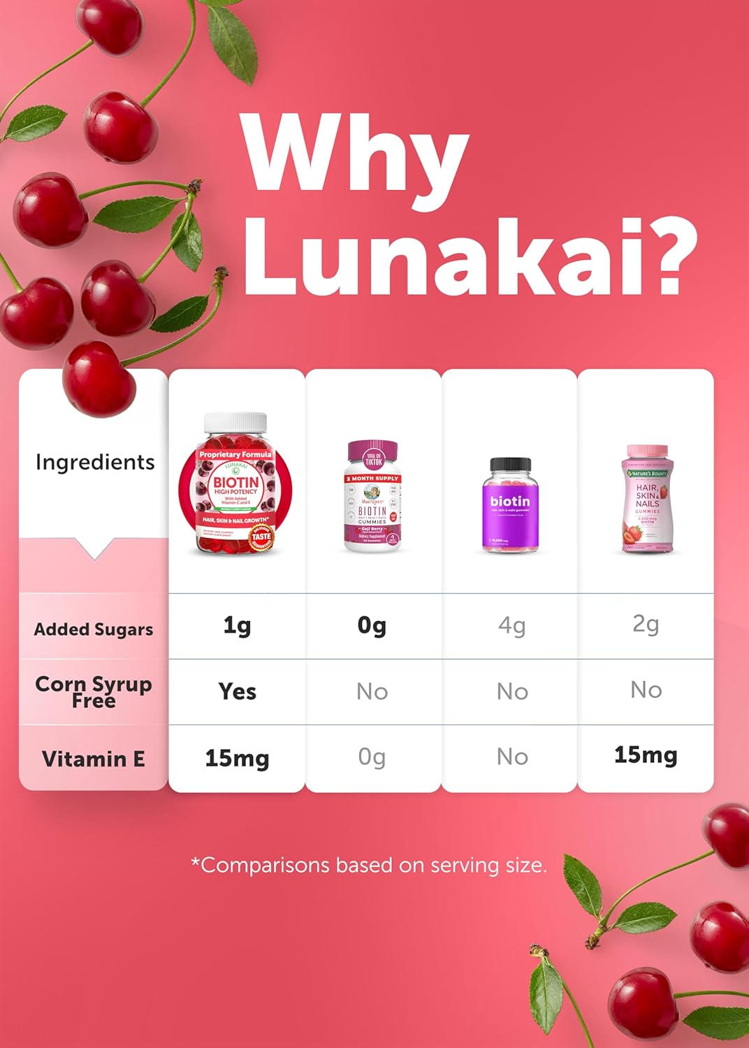 USA Made Lunakai Biotin Gummies 5000mcg with Vitamin C & E - Hair, Skin, and Nails Vitamins for Women - Non-GMO Hair Growth Supplement - 60 Ct