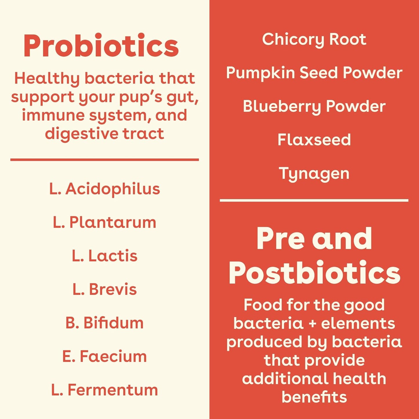 USA Made Pupford Immunity & Gut Health Supplement for Puppies & Dogs, Vet Approved, No Artificial Flavors - Peanut Butter & Jelly - 6.3 oz