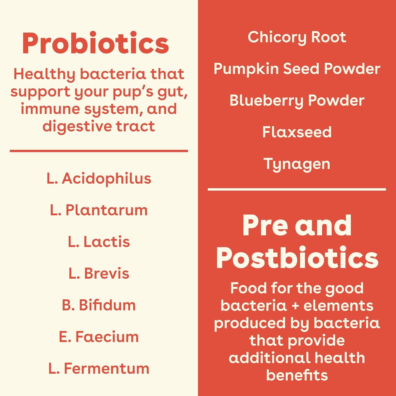 USA Made Pupford Immunity & Gut Health Supplement for Puppies & Dogs, Vet Approved, No Artificial Flavors - Peanut Butter & Jelly - 6.3 oz