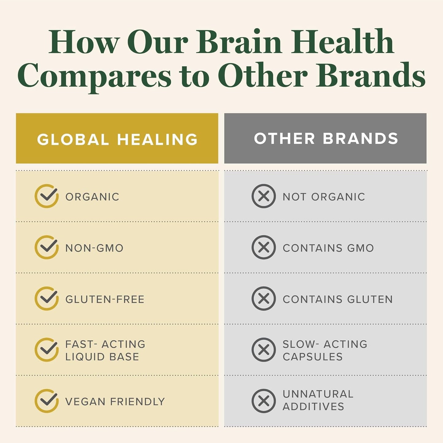 USDA Organic Brain Health Supplements for Memory & Focus - Nootropic Formula for Mental Clarity - Advanced Focus Support for Adults - 2 Fl Oz