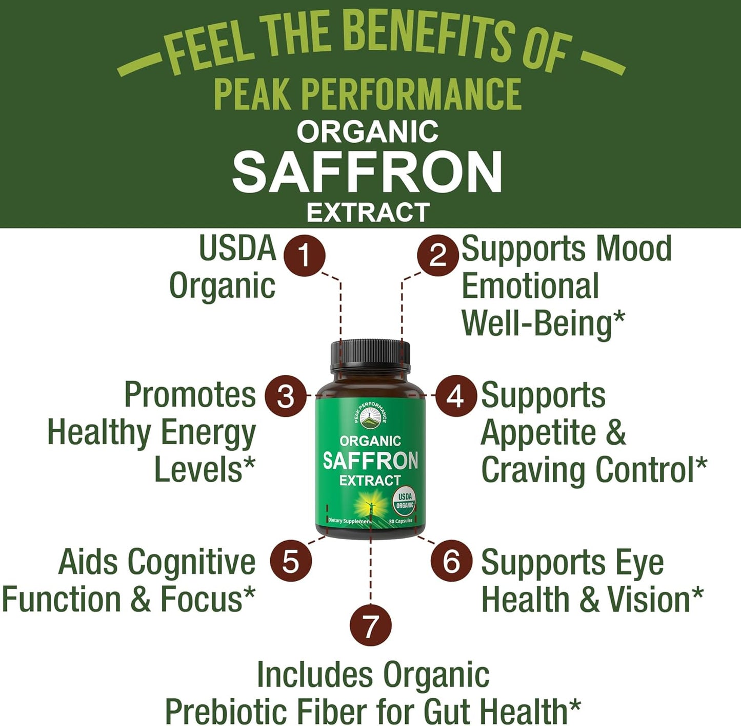 USDA Organic Saffron Extract Capsules with Prebiotic Fiber - Pure Mood & Brain Support for Women, Men, Kids - Peak Performance Supplement