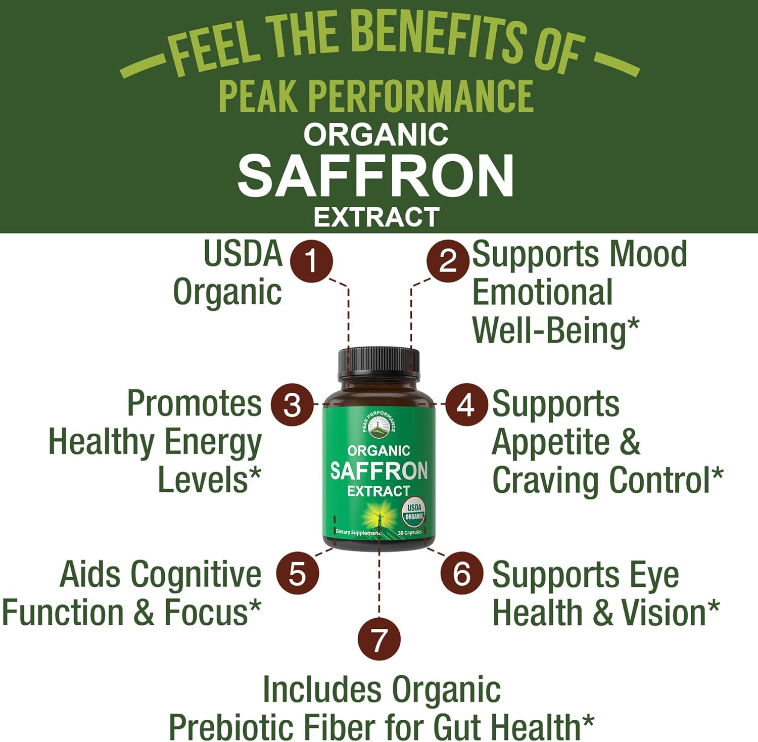 USDA Organic Saffron Extract Capsules with Prebiotic Fiber - Pure Mood & Brain Support for Women, Men, Kids - Peak Performance Supplement