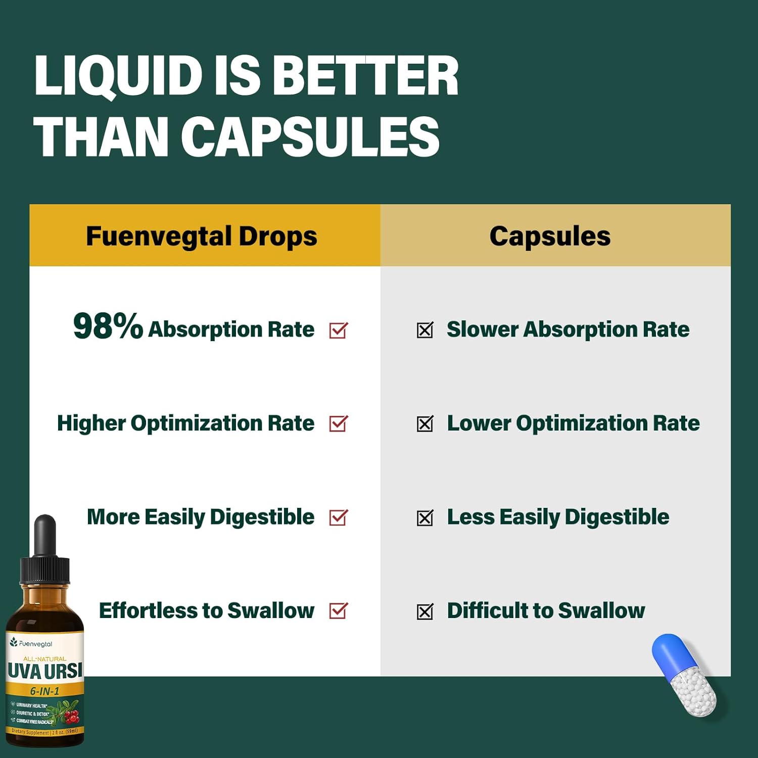 Uva Ursi Herbal Liquid Drops for Urinary Health - Diuretic & Detox Support - Antioxidant Rich - 2oz