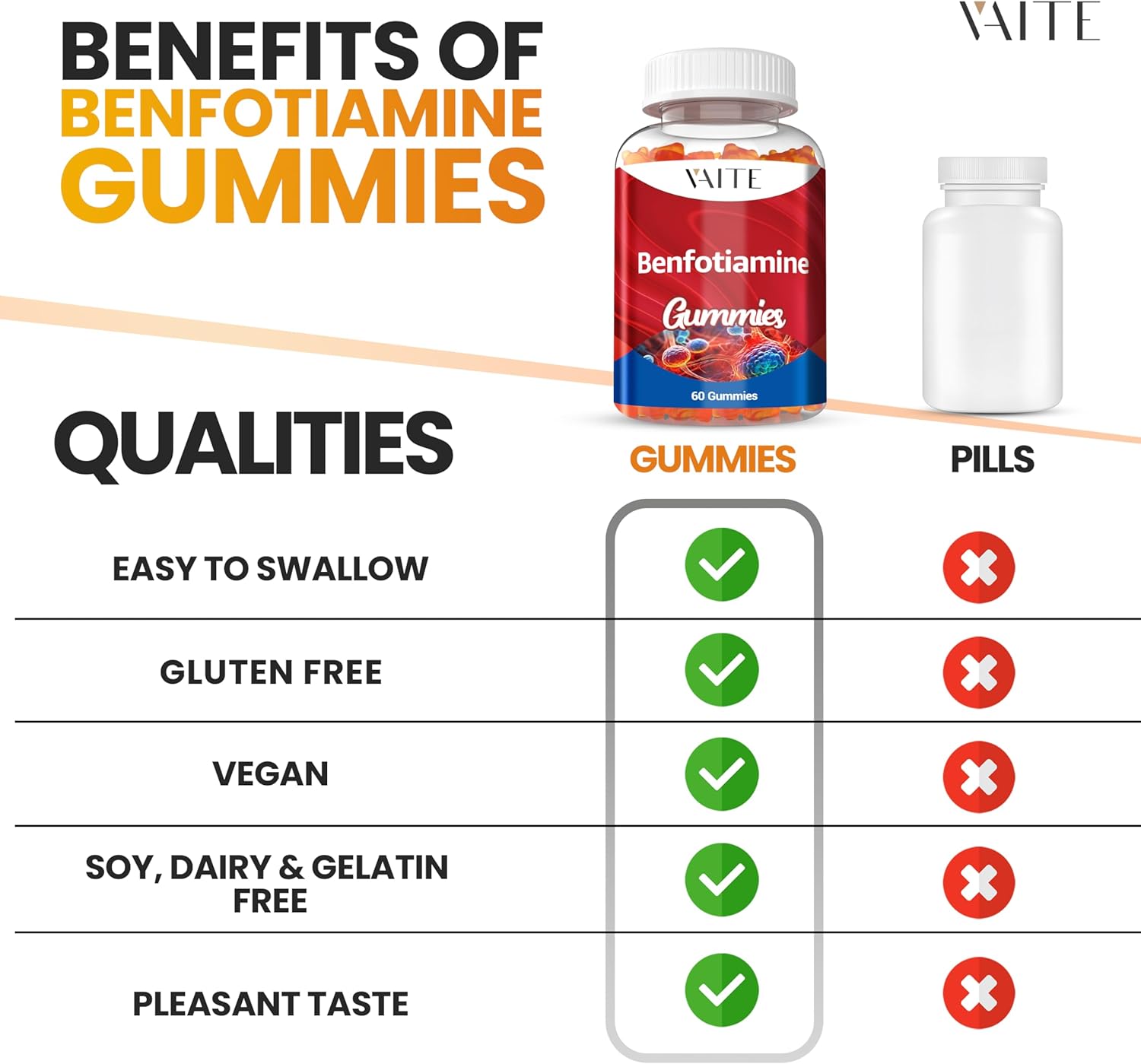 VAITE Benfotiamine 320mg Gummies with L-Leucine: Vitamin B1 Complex for Men and Women - Non-GMO, Vegan & Gluten-Free - Supports Metabolism, Energy & Nervous System Health