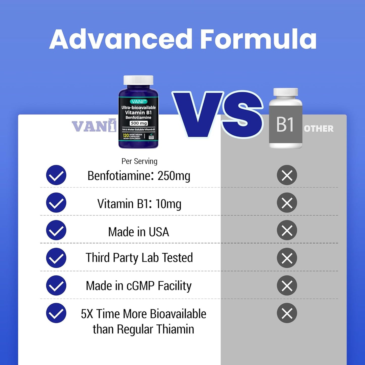 VANI 2 in 1 Enhanced Formula: Vitamin B1 with Benfotiamine 500mg - Fat Soluble Supplement - 120 Capsules