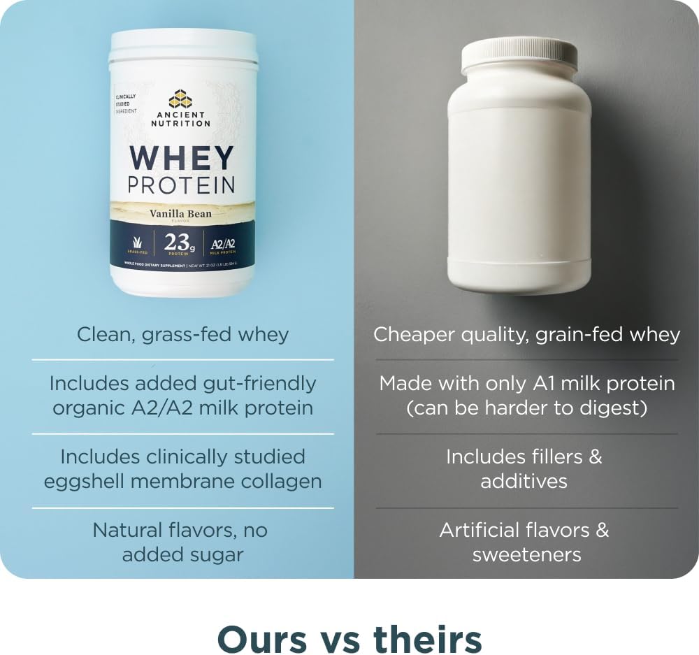 Vanilla Bean Grass Fed Whey Protein with Hydrolyzed Collagen Peptides - 23g Protein, 20 Servings - Organic A2/A2 Milk Protein