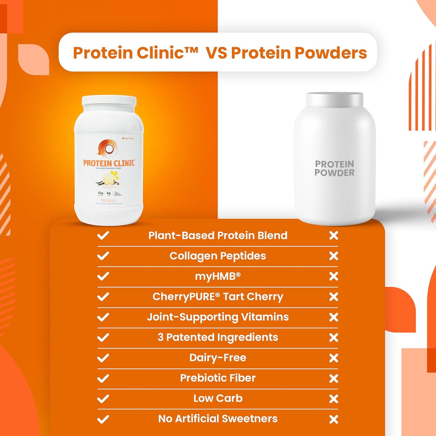 Vanilla Cream Protein Shake for Joints & Muscle Recovery with Collagen Peptides, HMB, Tart Cherry Extract, Pea Protein Isolate, and Prebiotic Fiber