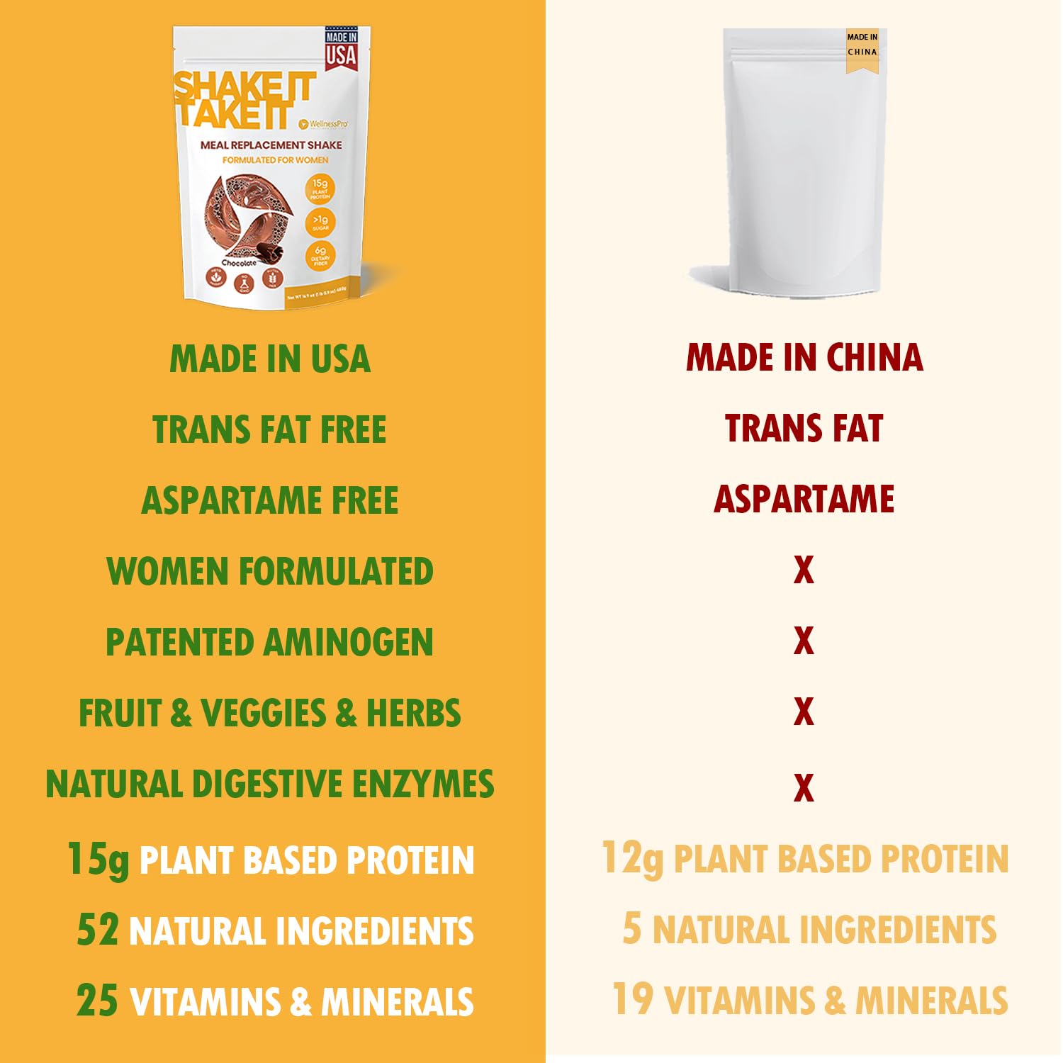 Vanilla Flavored Keto-Friendly Meal Replacement Shake for Women - Kosher Certified Protein Powder with Pre & Probiotics for Digestion - No Sucralose - 16.9 Oz