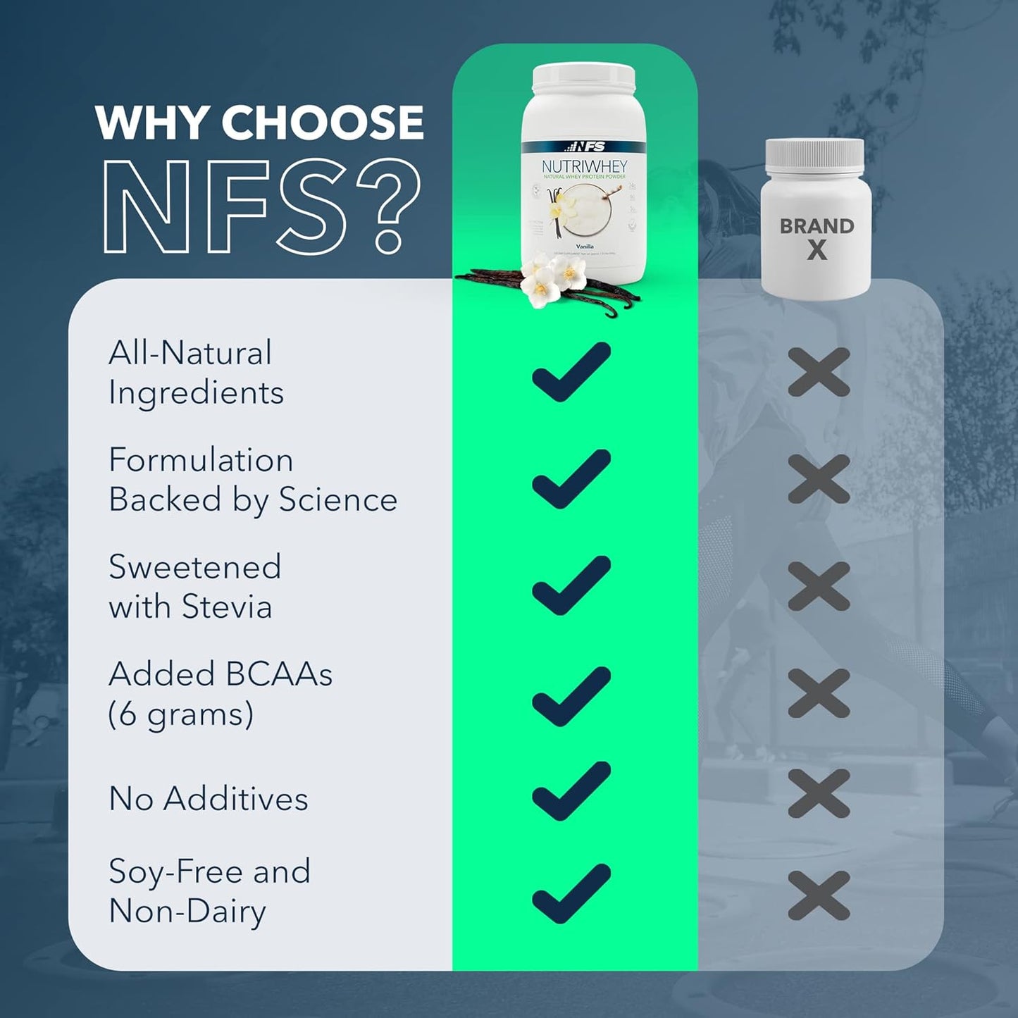 Vanilla NF Sports Nutri Whey Protein Powder: Post Workout Supplement with Amino Energy, BCAA, Immunity Support, 852g, 23 Servings.