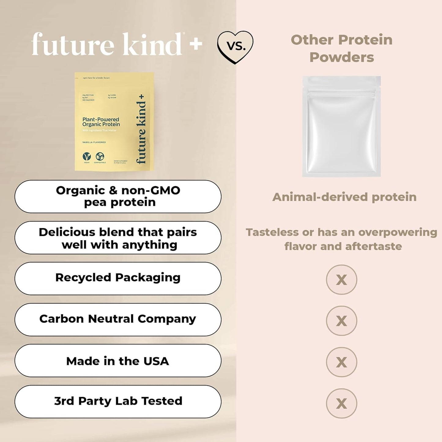 Vanilla Vegan Protein Powder with Pea Plant Protein, Iron & Fiber - Whey-Free, Sugar-Free, Soy-Free - Non-Dairy Supplement for Lean Muscle (34 Servings)