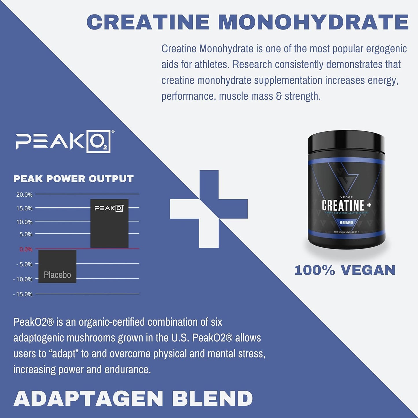 Vedge Nutrition Creatine +: Vegan Plant-Based Powder for Energy and Performance, 30 Servings.