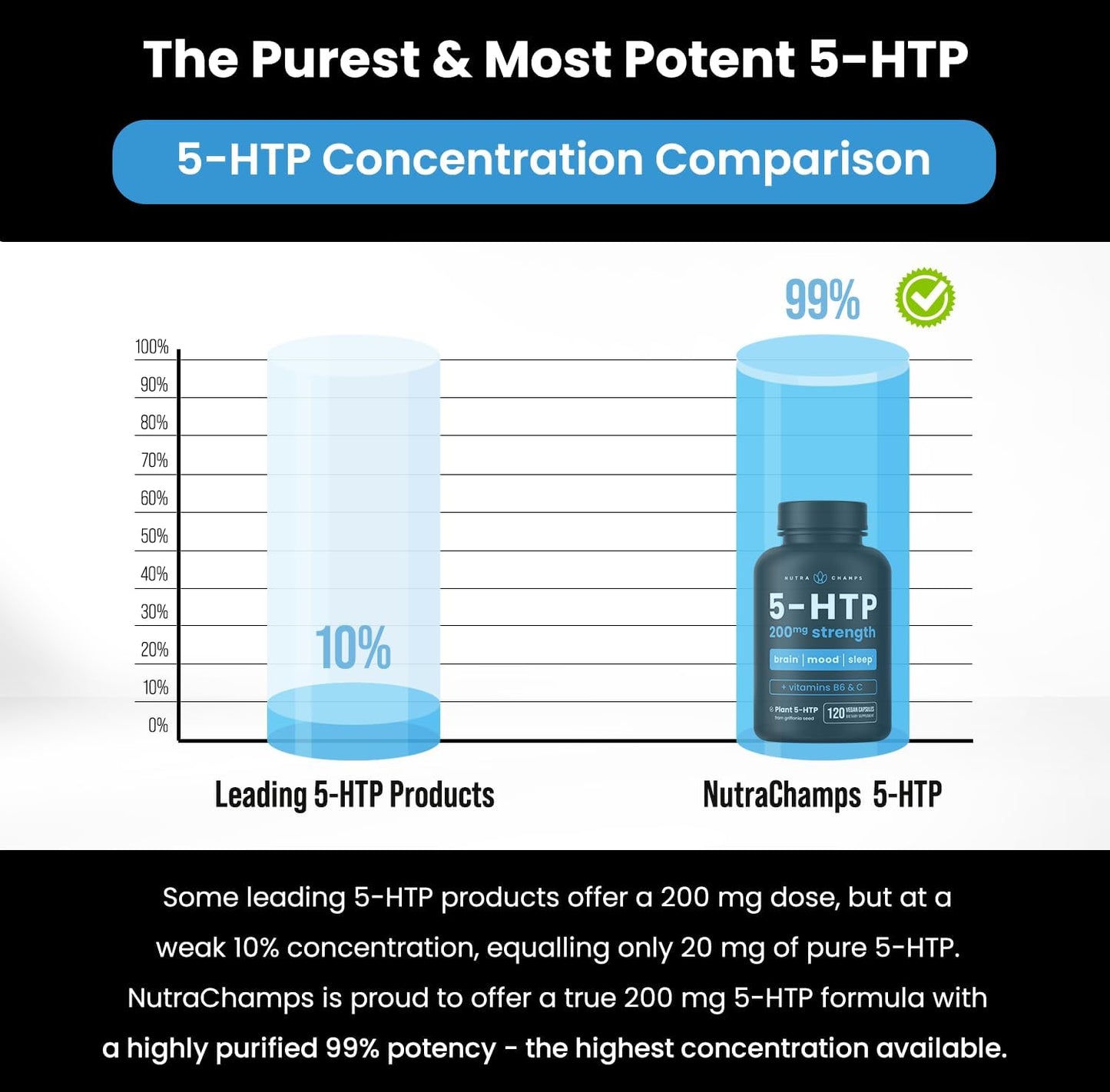 Vegan 5-HTP Capsules with Vitamin B6 & C - 120 Count, 200mg Formula