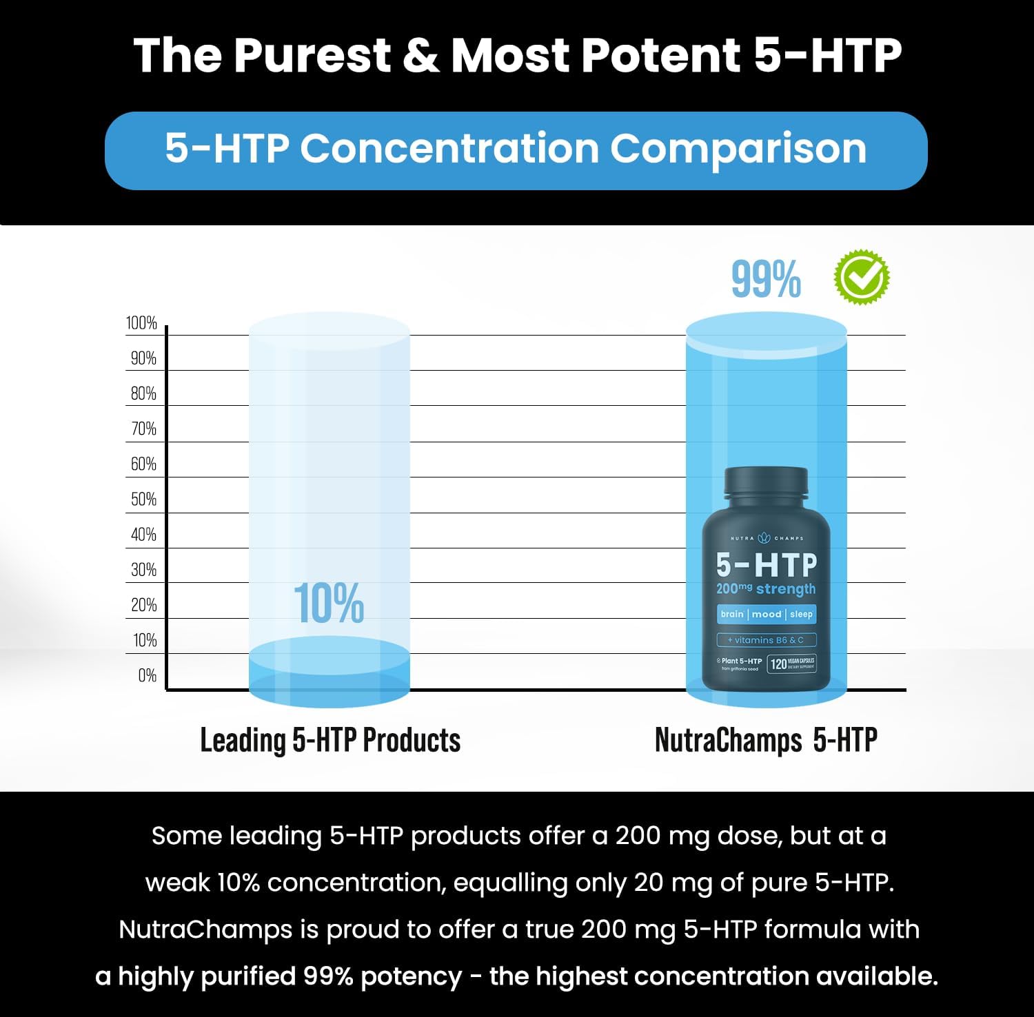 Vegan 5-HTP Capsules with Vitamin B6 & C - 120 Count, 200mg Formula