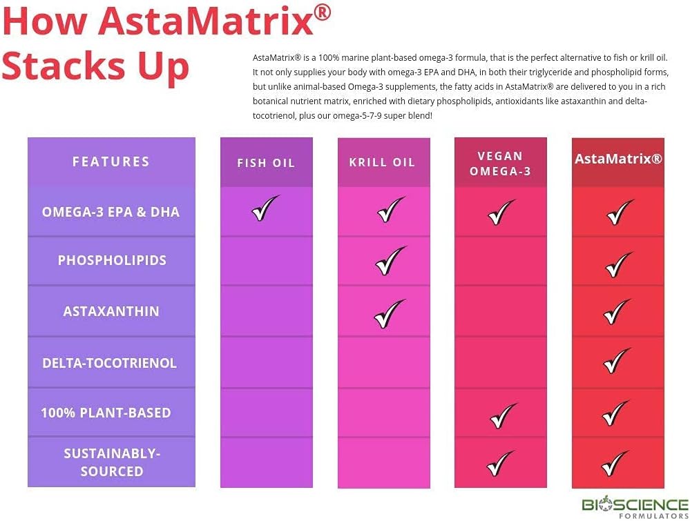 Vegan AstaMatrix® Algal Omega 3 DHA EPA with Astaxanthin Phospholipids | 60 Vegan SoftGels for Heart Health and Brain Function