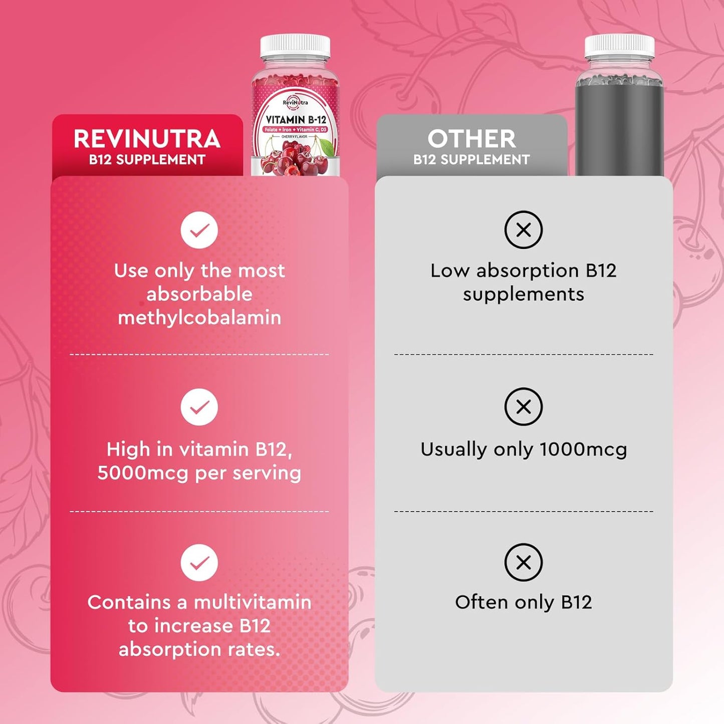 Vegan B12 Gummies with Iron, Vitamin C, D3 & Folate - 5000 mcg Methylcobalamin for Energy, Metabolism, and Immune Support - B-12 Complex Chewable Supplement for Men & Women - 60 Count