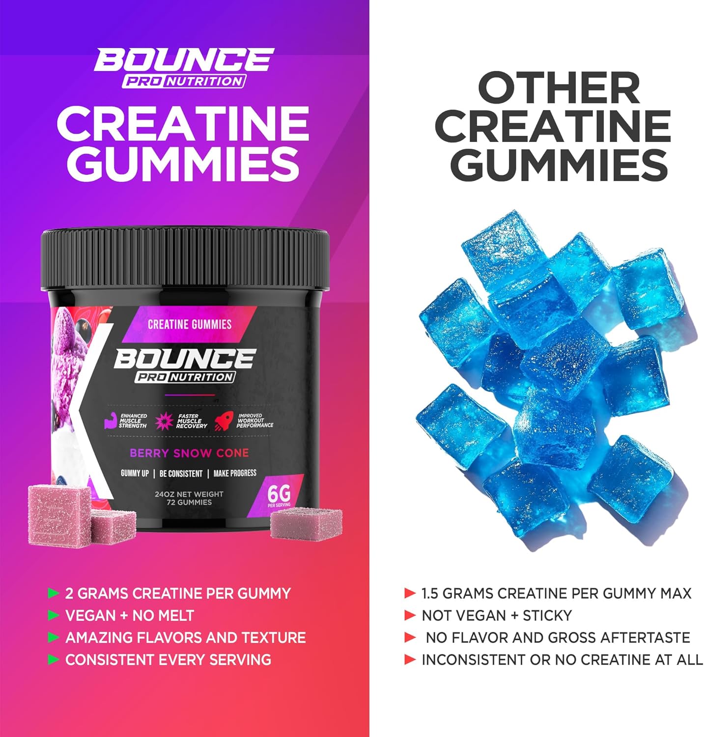 Vegan Creatine Monohydrate Gummies for Men & Women - Low Calorie, Gluten-Free, Non-GMO - 6g Creatine per Serving - Berry Snow Cone Flavor - 30ct