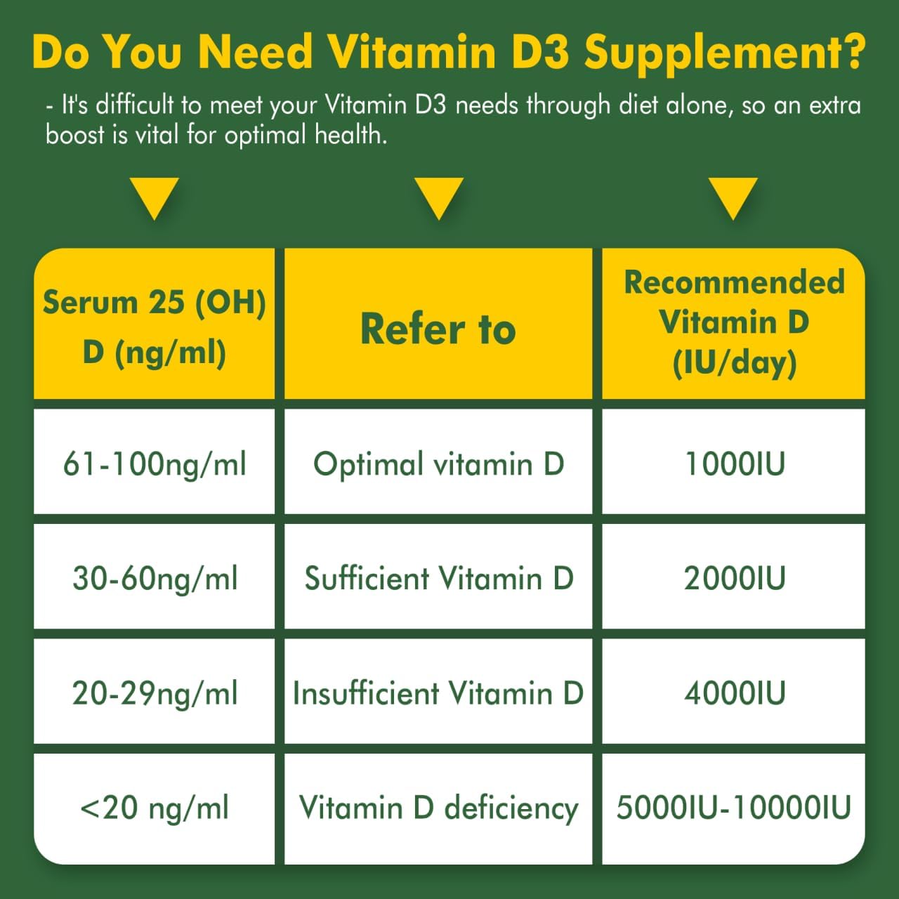 Vegan Liposomal Vitamin D3 with K2, Turmeric, MCT Oil, Magnesium & Zinc - 120 Capsules for Bone Health & Immune Support