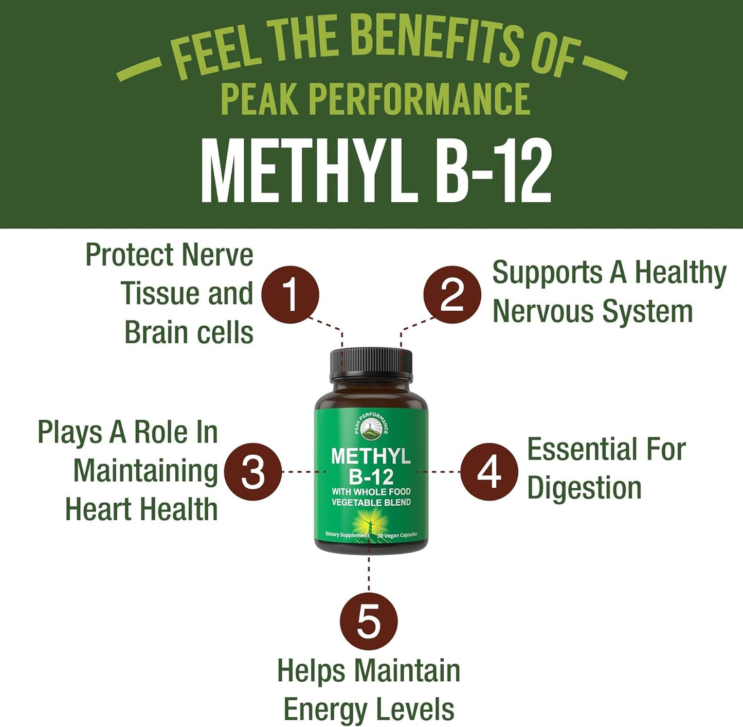 Vegan Methyl B12 Vitamin with Whole Food Blend for Energy & Focus - 30 Day Supply Capsules