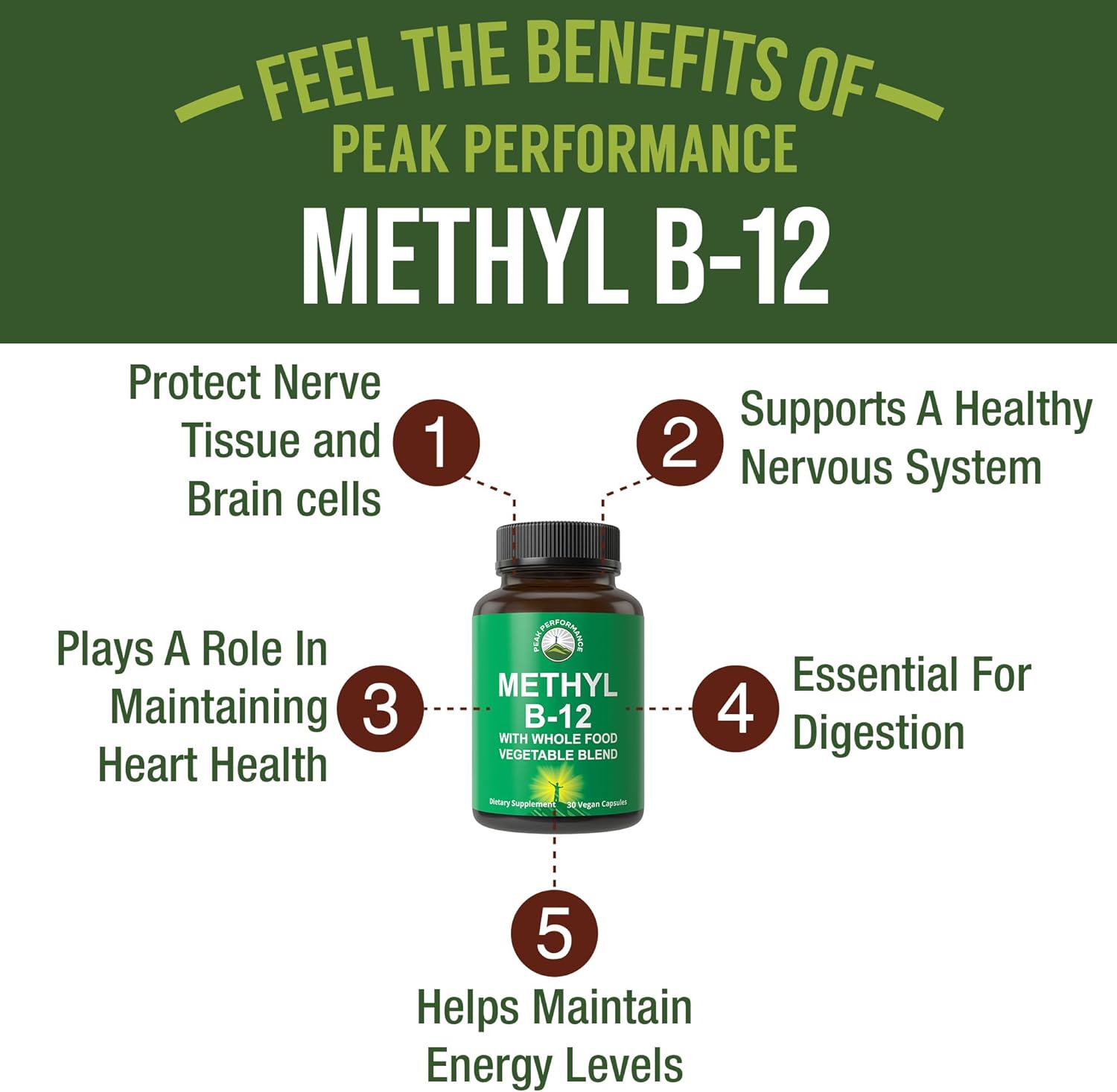 Vegan Methyl B12 Vitamin with Whole Food Blend for Energy & Focus - 30 Day Supply Capsules