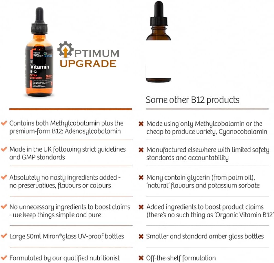 Vegan Methylcobalamin B12 Liquid Drops - 5000mcg Sublingual Vitamin for Energy & Metabolism - Fast Absorption - Non-GMO - 2 Oz Bottle