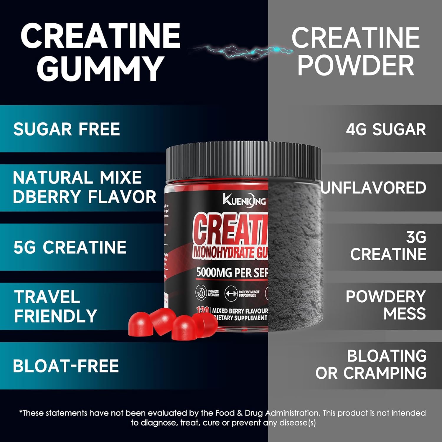 Vegan Mixed Berry Creatine Gummies - 5g Creatine per Gummy for Recovery & Performance - 120 ct