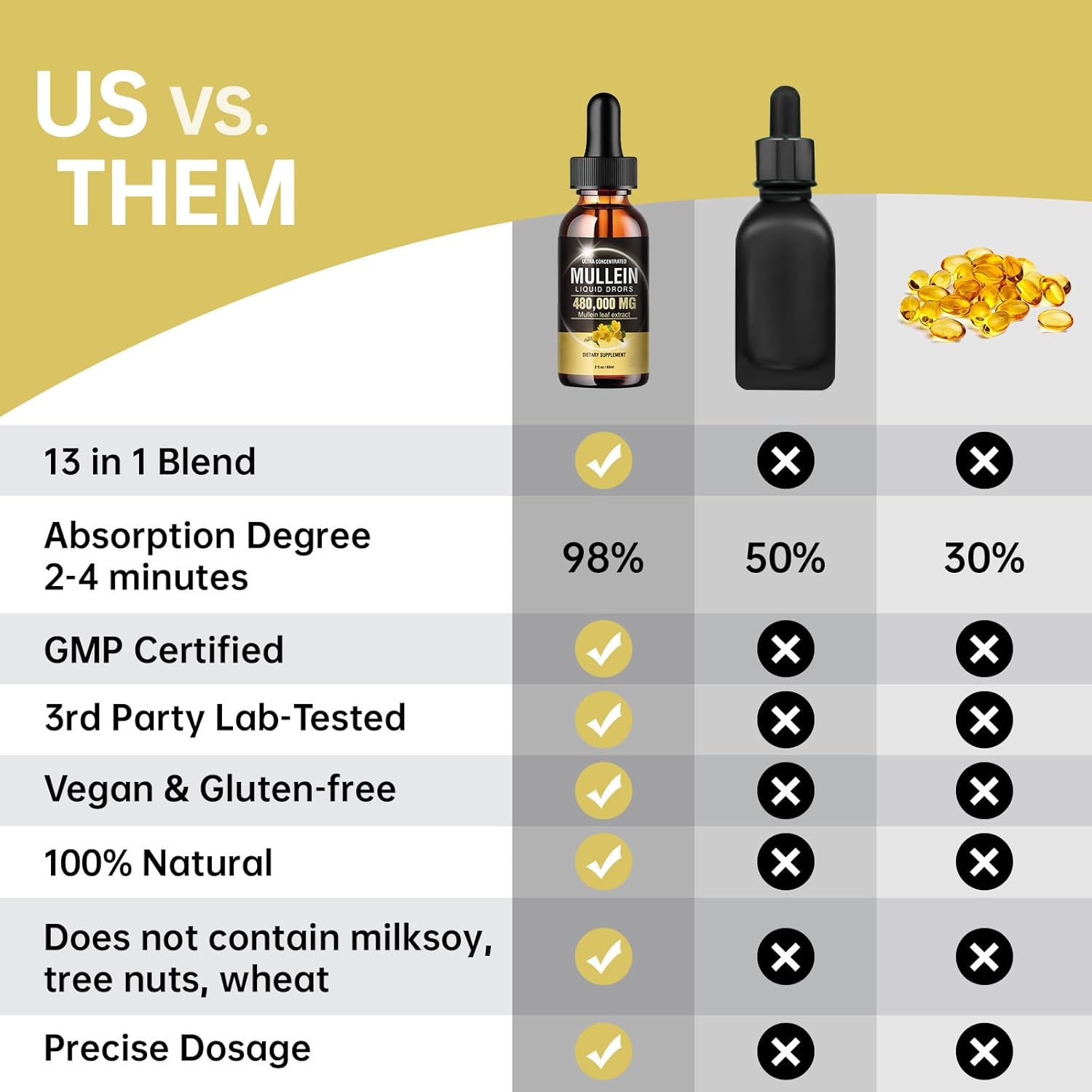 Vegan Mullein Leaf Extract Drops 480,000mg for Lung Detox & Cleanse - 13-in-1 Formula (2 Pack)