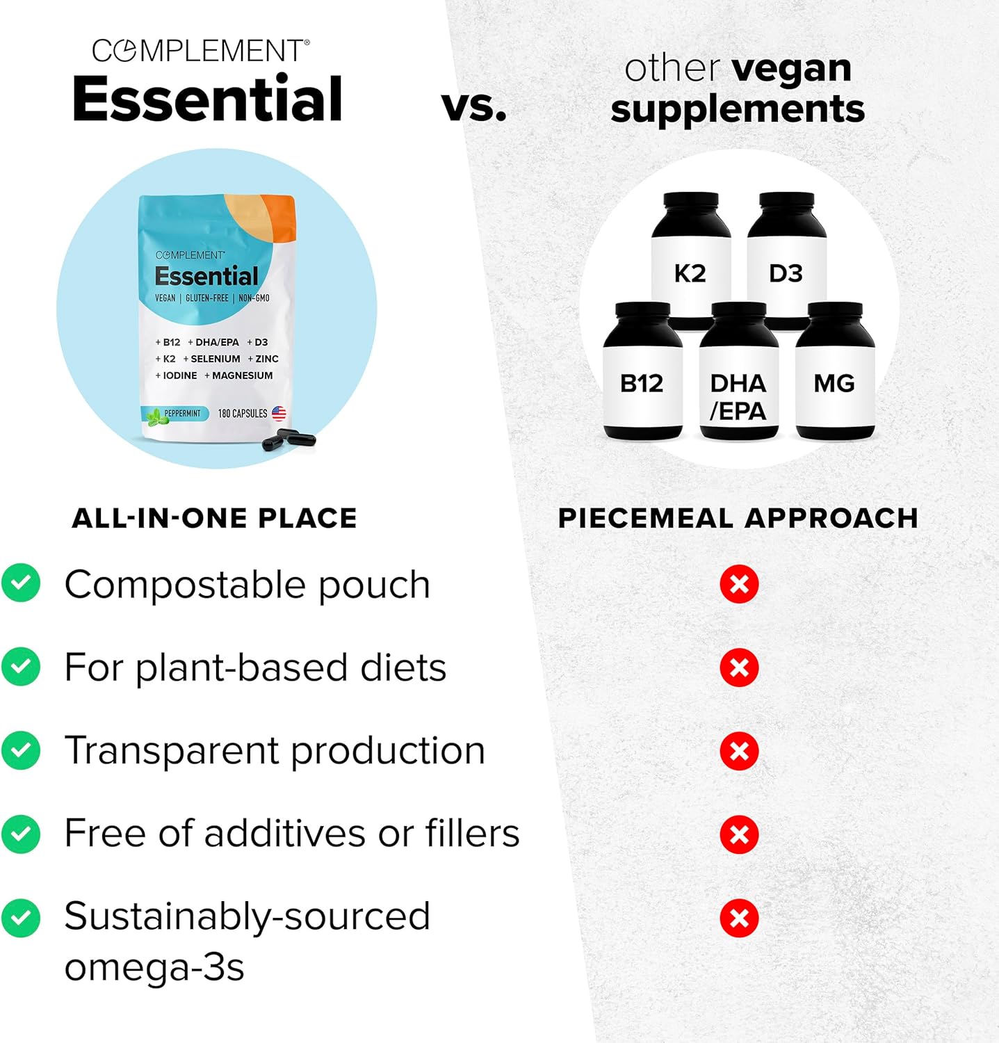 Vegan Multivitamin Supplement with Omega 3, B12, D3, Zinc, Selenium, Magnesium, Iodine - Immune Support - 90 Count Jar