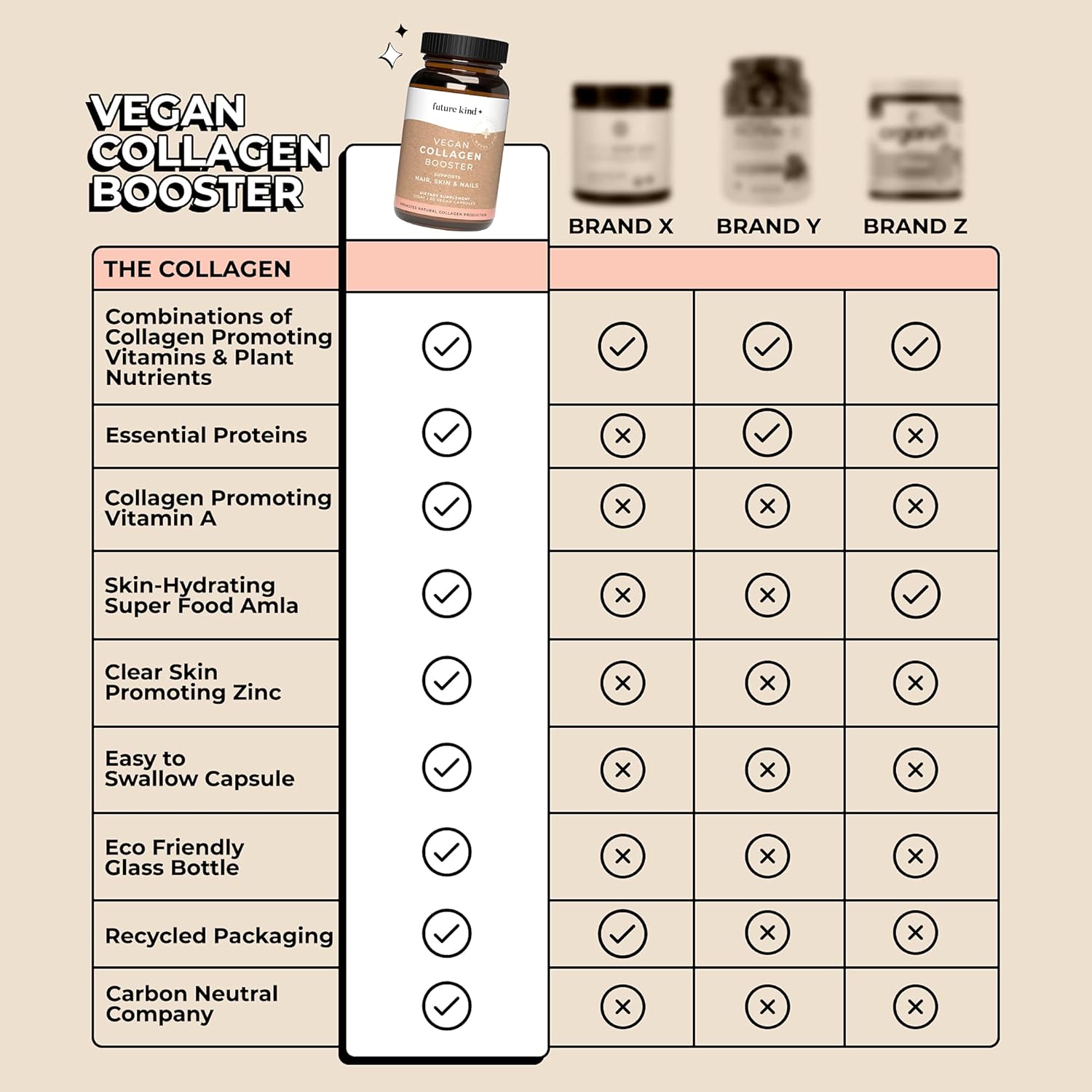 Vegan Multivitamins & Collagen Booster Bundle for Skin, Hair, and Nail Health | B12, Omega 3, Vitamin D3 | Best Sellers for Women and Men by Future Kind