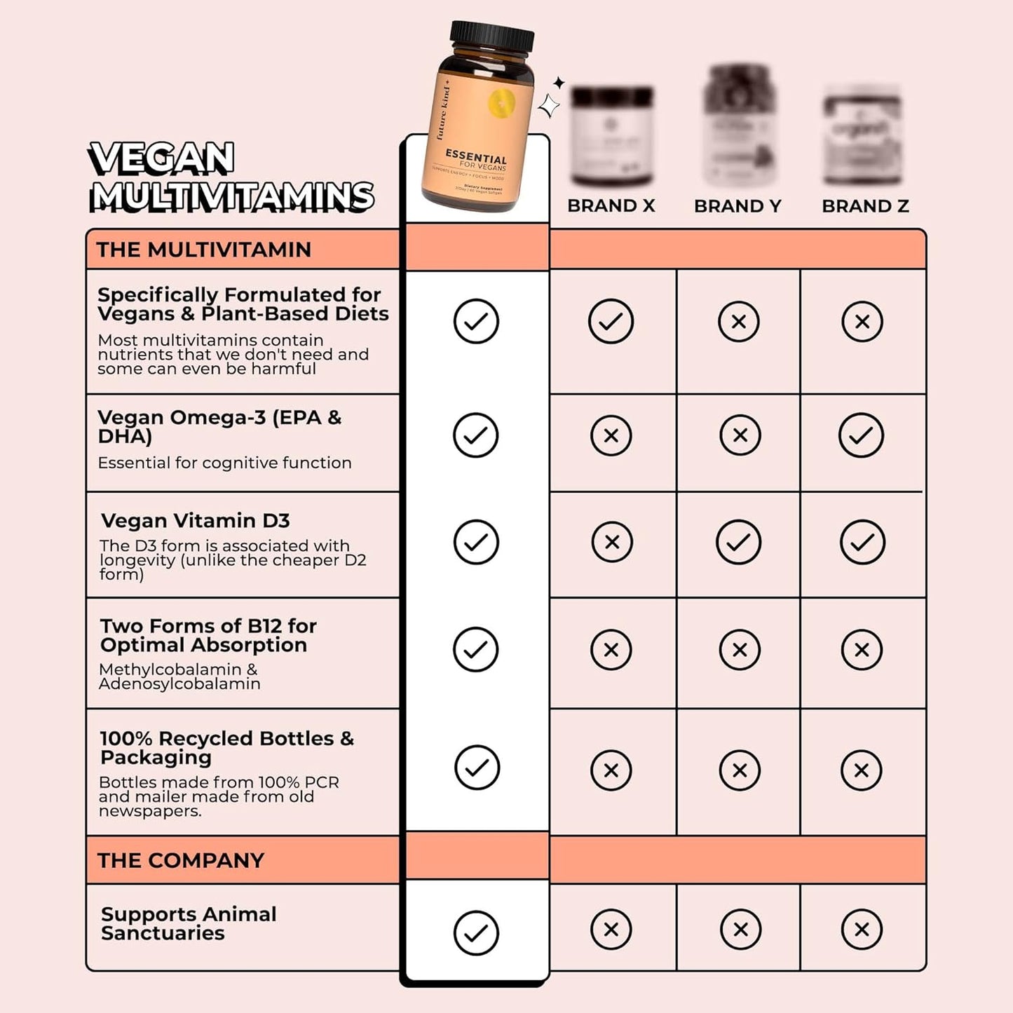Vegan Multivitamins & Collagen Booster Bundle for Skin, Hair, and Nail Health | B12, Omega 3, Vitamin D3 | Best Sellers for Women and Men by Future Kind
