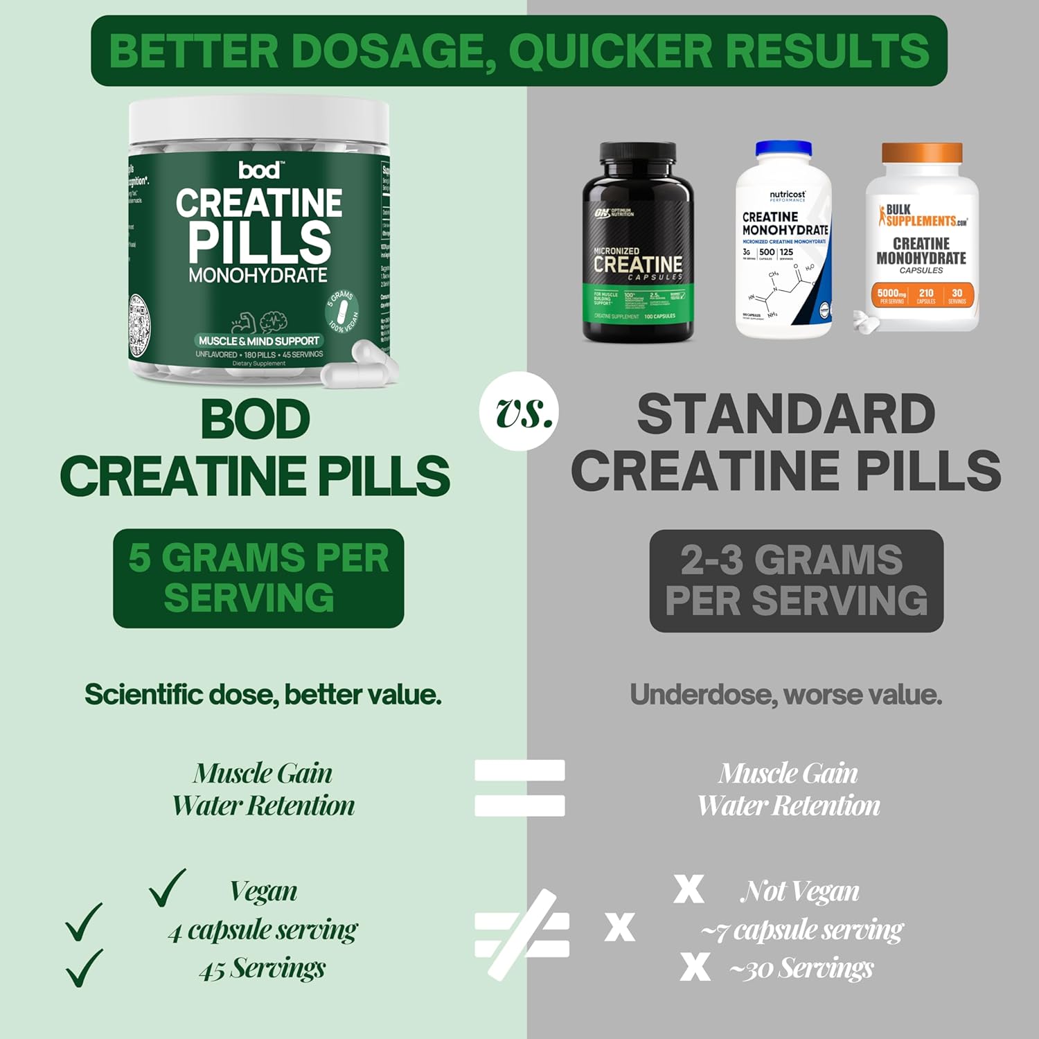 Vegan Muscle Support Creatine Monohydrate Pills, 5g per Serving, 45 Servings, 180 Capsules for Pre or Post-Workout