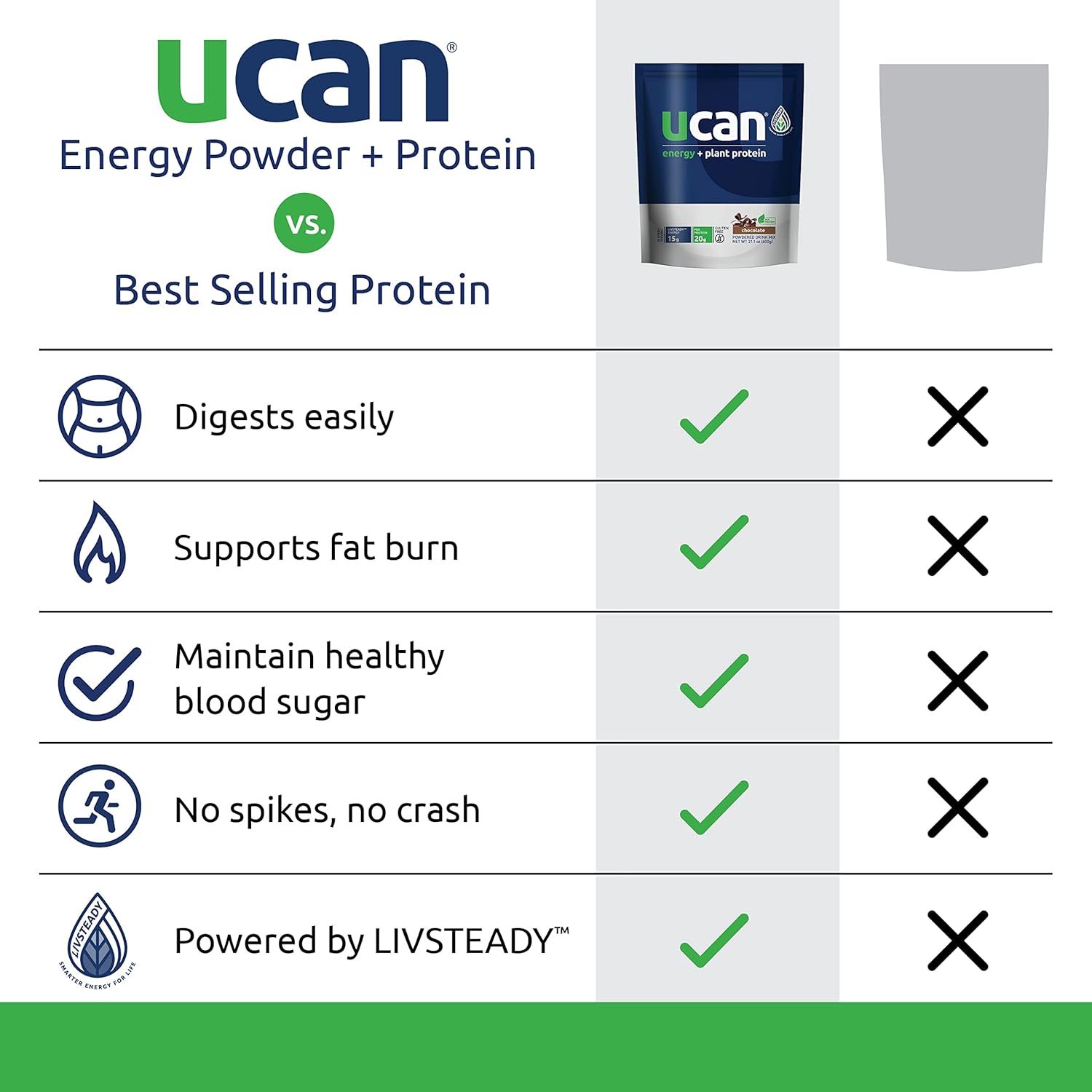 Vegan Plant Protein Powder Bundle with UCAN Energy, Vanilla & Chocolate Flavors - 20g Pea Protein with Essential Amino Acids | 24 Servings