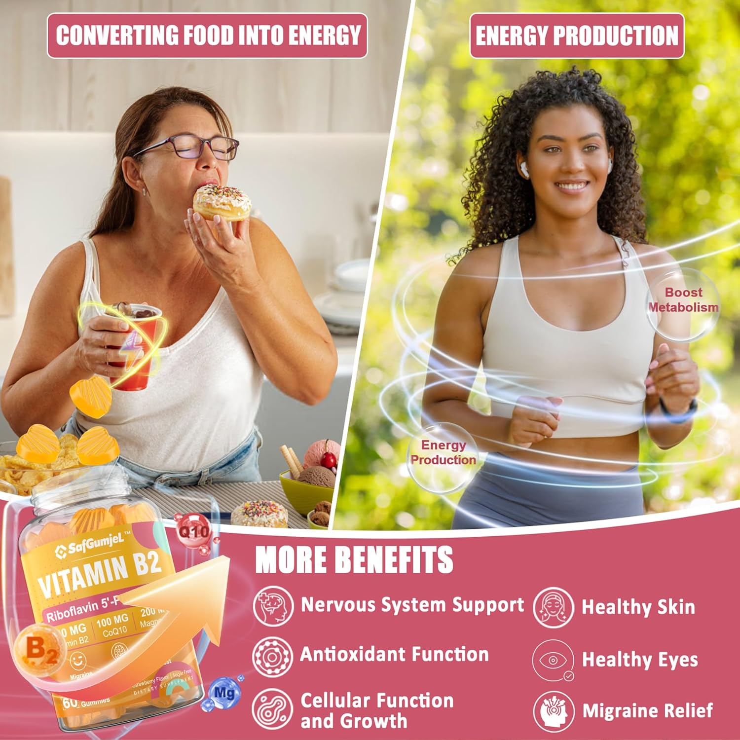 Vegan Riboflavin Gummies 400mg with CoQ10 for Energy and Cellular Health, Sugar Free B2 Vitamin Supplement with Magnesium for Nervous System Support