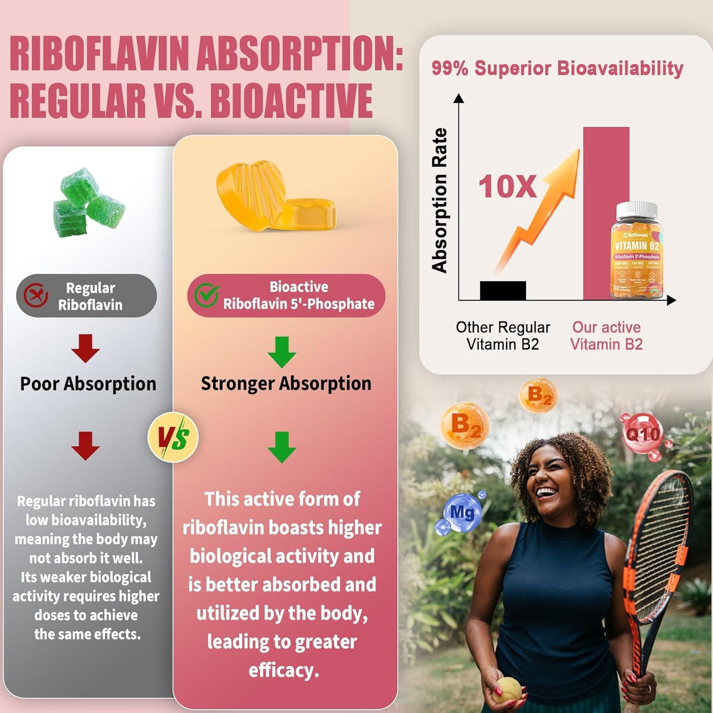 Vegan Riboflavin Gummies 400mg with CoQ10 for Energy and Cellular Health, Sugar Free B2 Vitamin Supplement with Magnesium for Nervous System Support