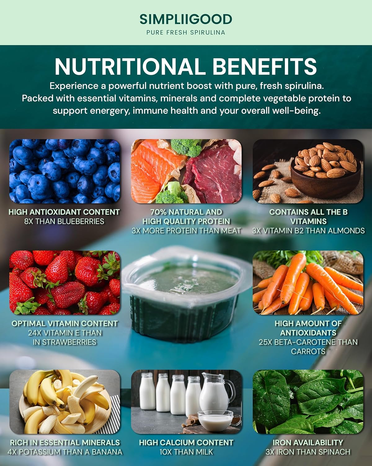 Vegan Spirulina Pods - High Protein, Vitamin-Rich Superfood Cubes for Smoothies - Gluten-Free Nutrient Powerhouse (1.120 kg)