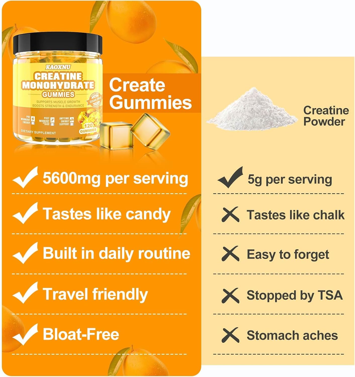 Vegan Sugar-Free Mango Creatine Gummies 5600mg - Muscle Support & Energy Boost - 120 CT Chewables for Men & Women - 5.6g Creatine Monohydrate/serving