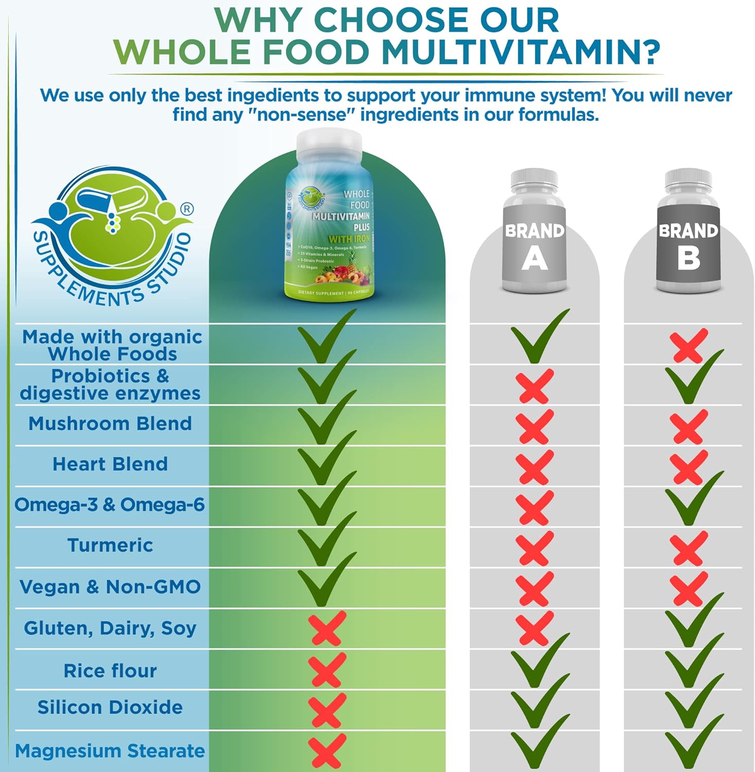 Vegan Whole Food Multivitamin with Iron, Daily Supplement for Women and Men, 90 Count, Non-GMO