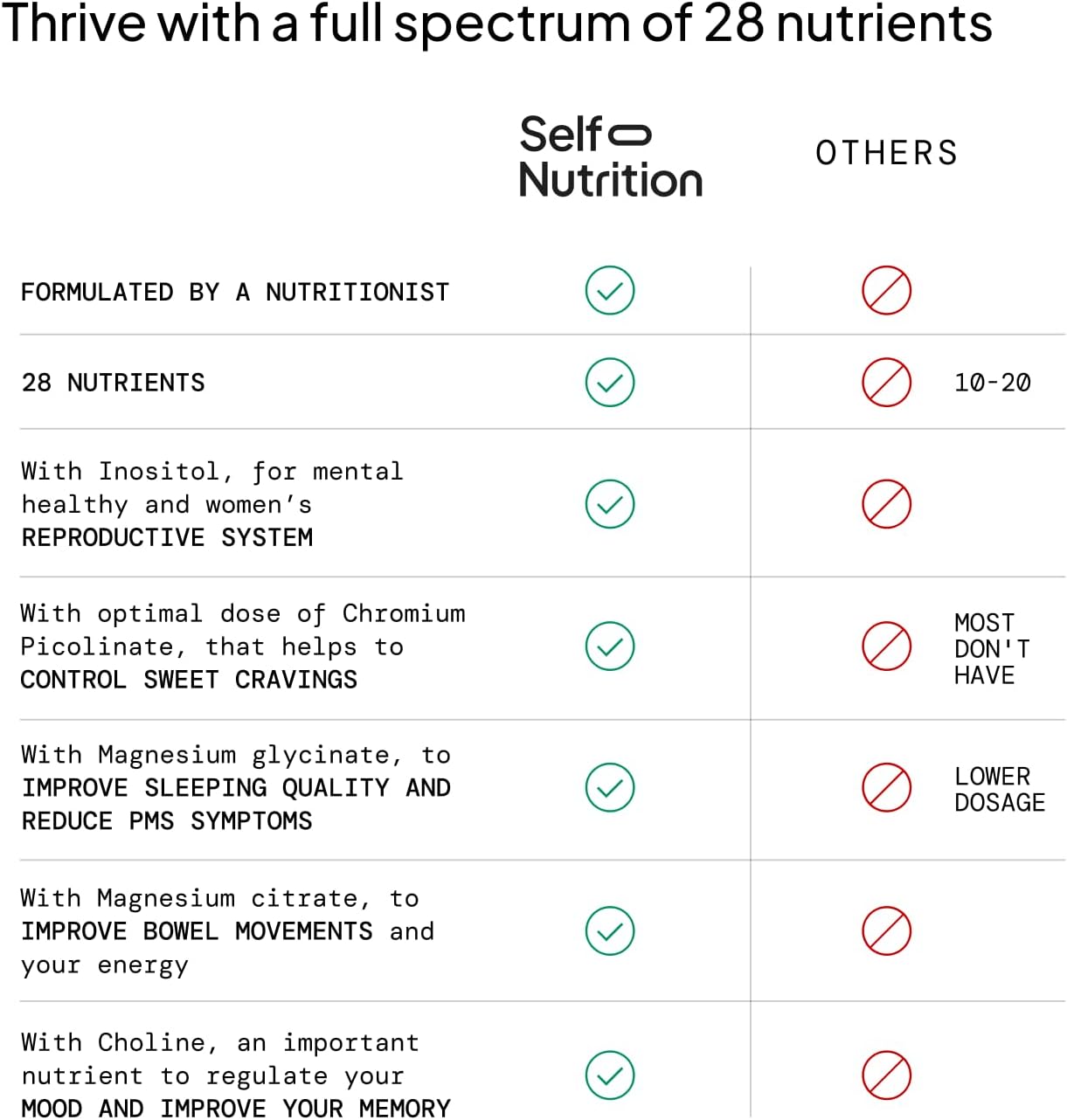 Vegan Women's Multivitamin with 28 Nutrients for Energy, Sleep, Skin, and Cravings - Gluten-Free Keto Supplement - 2-Month Supply from USA