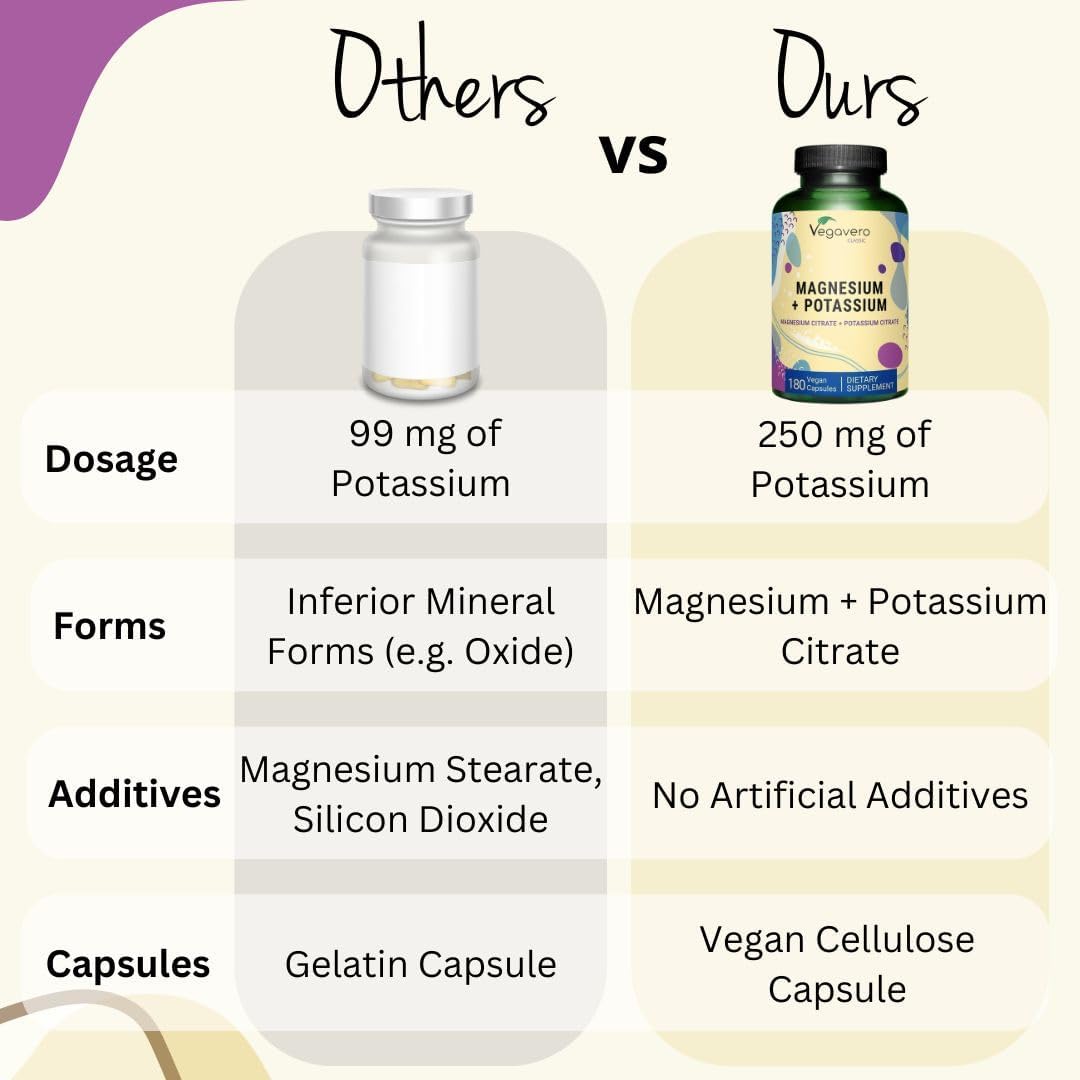 Vegavero Potassium and Magnesium Citrate Supplement - High Bioavailability for Blood Pressure and Nerve Support - 180 Vegan Capsules