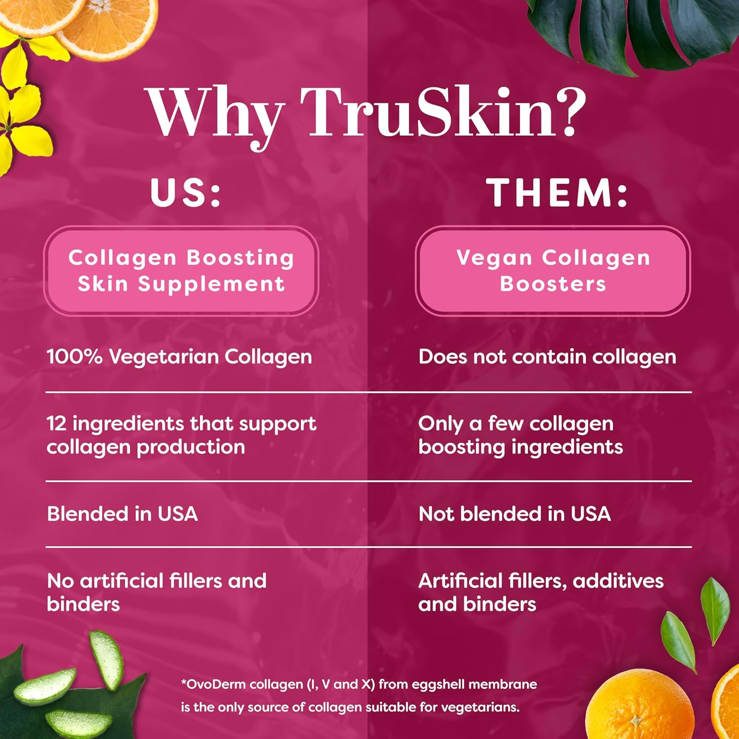 Vegetarian-Friendly Multi Collagen Supplements with Biotin & Vitamin C - Hydrate & Brighten Skin, 60 Capsules
