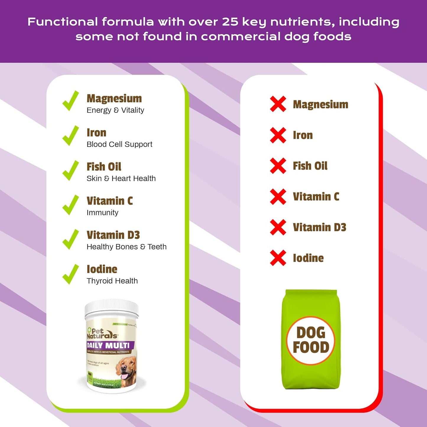 Veggie Flavored Dog Multivitamin Chews with Amino Acids and Antioxidants for Energy and Wellness - 30 Count