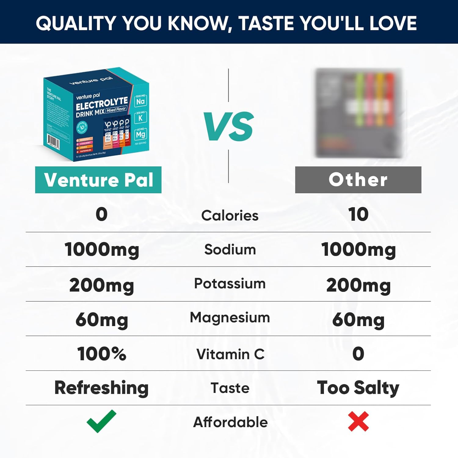 Venture Pal Electrolyte Powder Packets - High Sodium, Sugar Free Hydration Mix with Potassium, Magnesium | Zero Calorie Vegan Keto Paleo Drink Mix | 16 Sticks