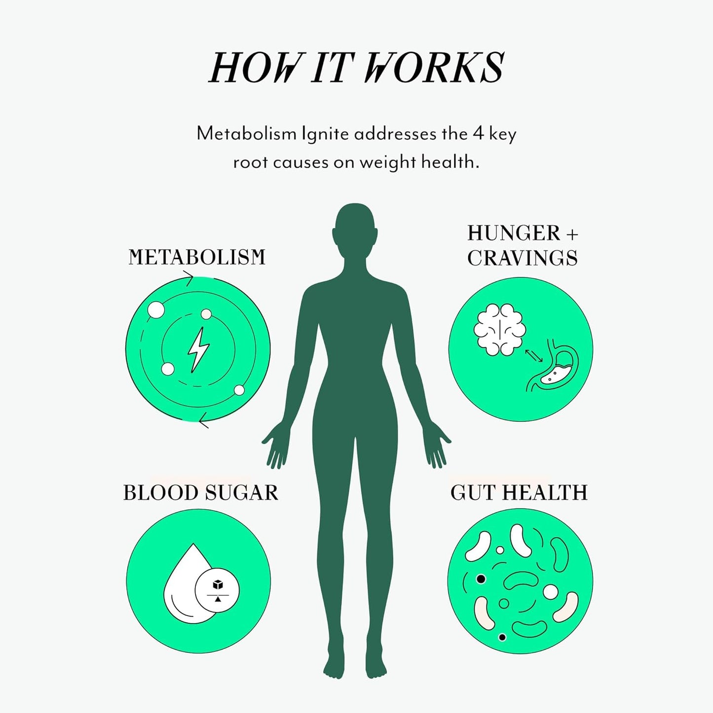 Veracity Ignite: Natural Hormone Regulator & Metabolic Support for Women - GLP-1 Regulator - Non-Drug Formula