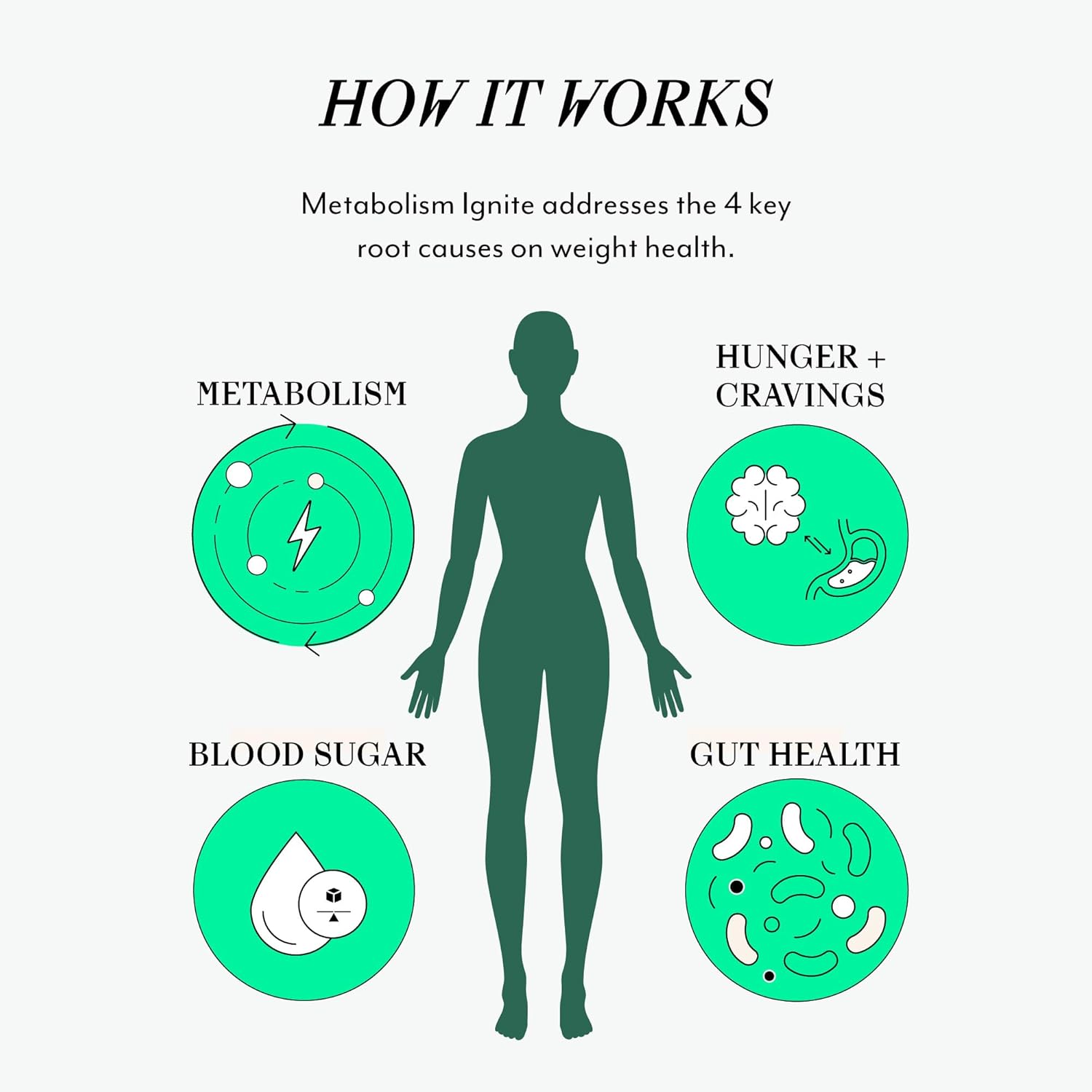 Veracity Ignite: Natural Hormone Regulator & Metabolic Support for Women - GLP-1 Regulator - Non-Drug Formula